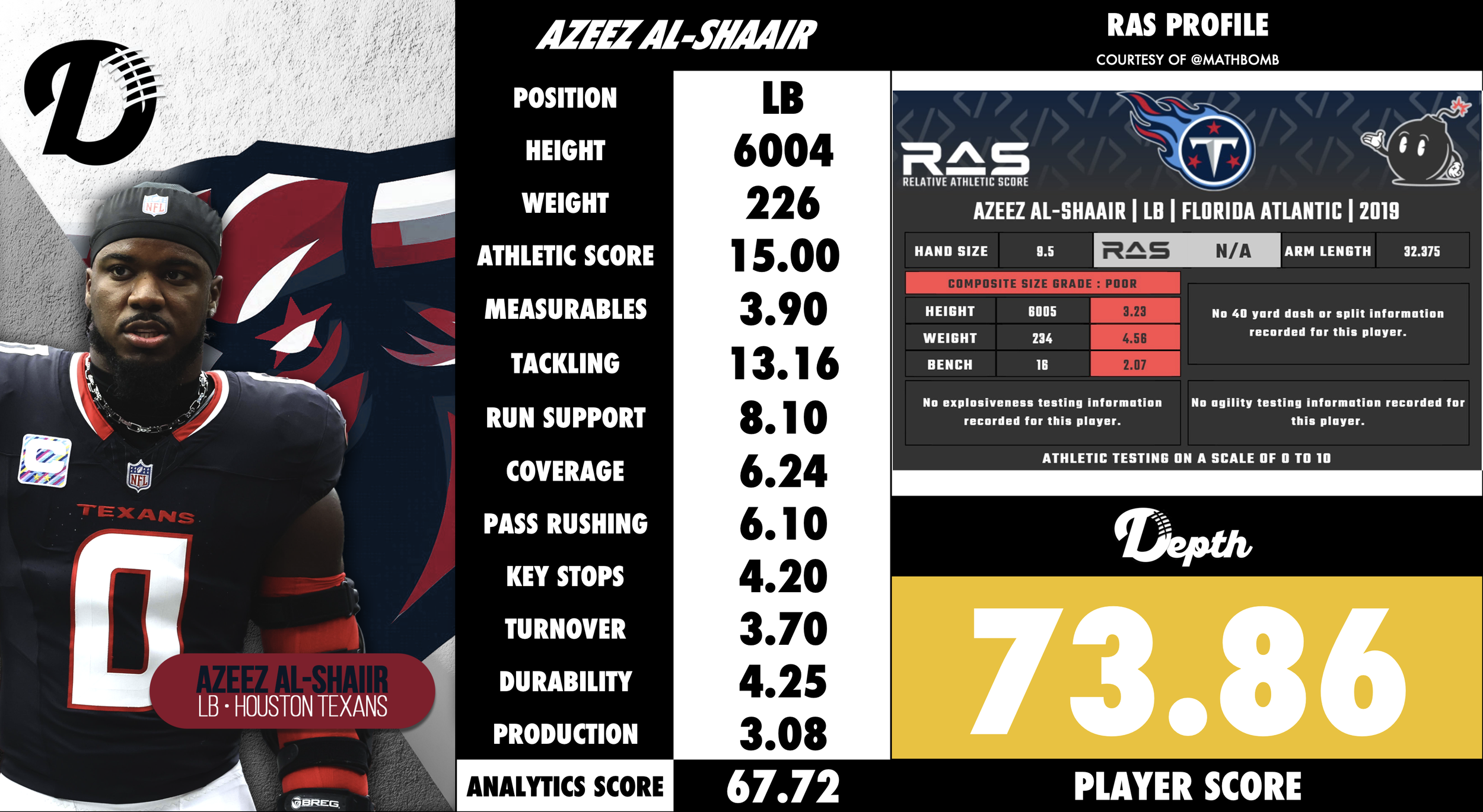Azeez Al-Shaair Player Profile