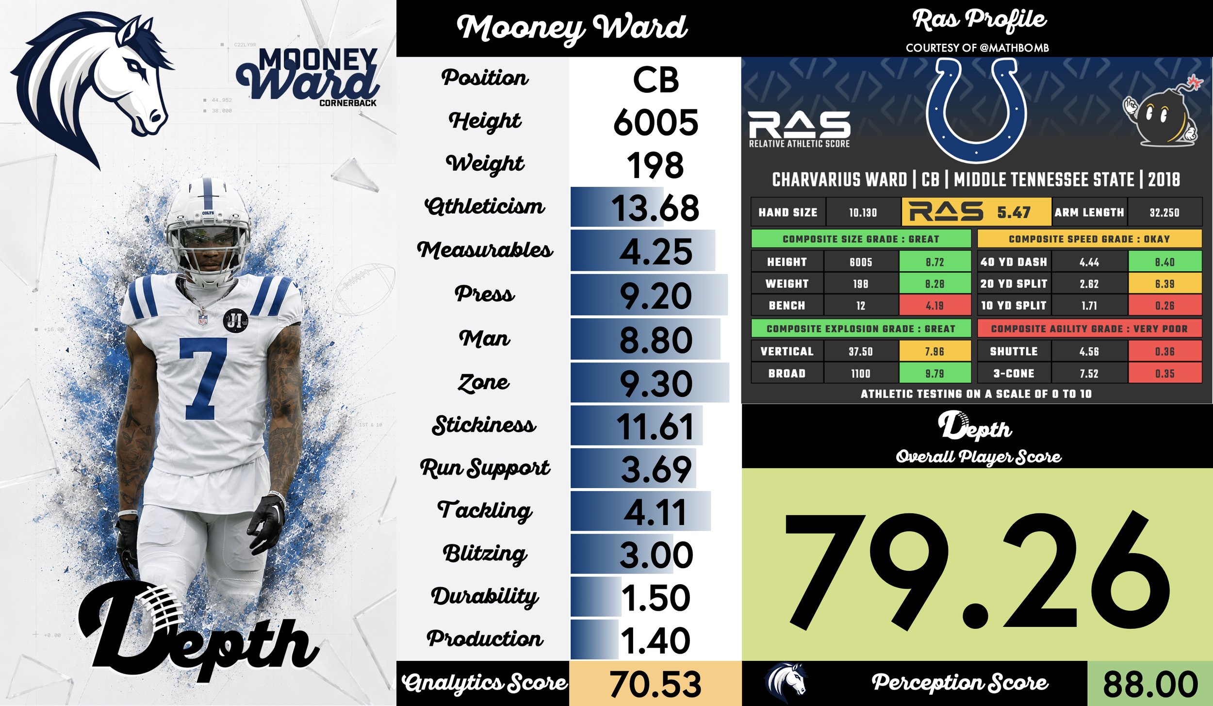 Charvarius Ward Player Profile