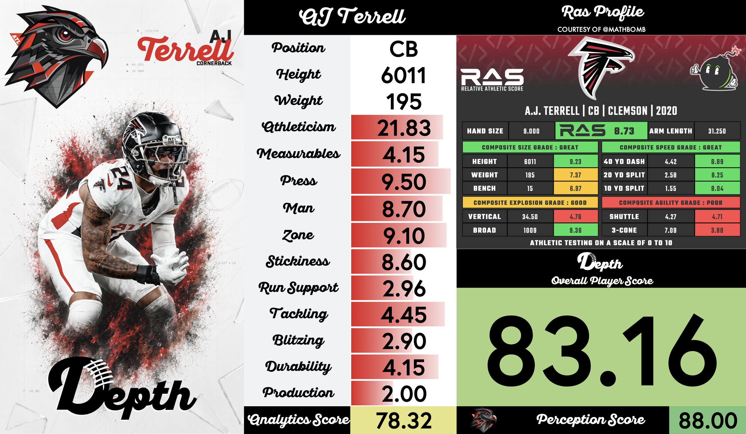 AJ Terrell Player Profile