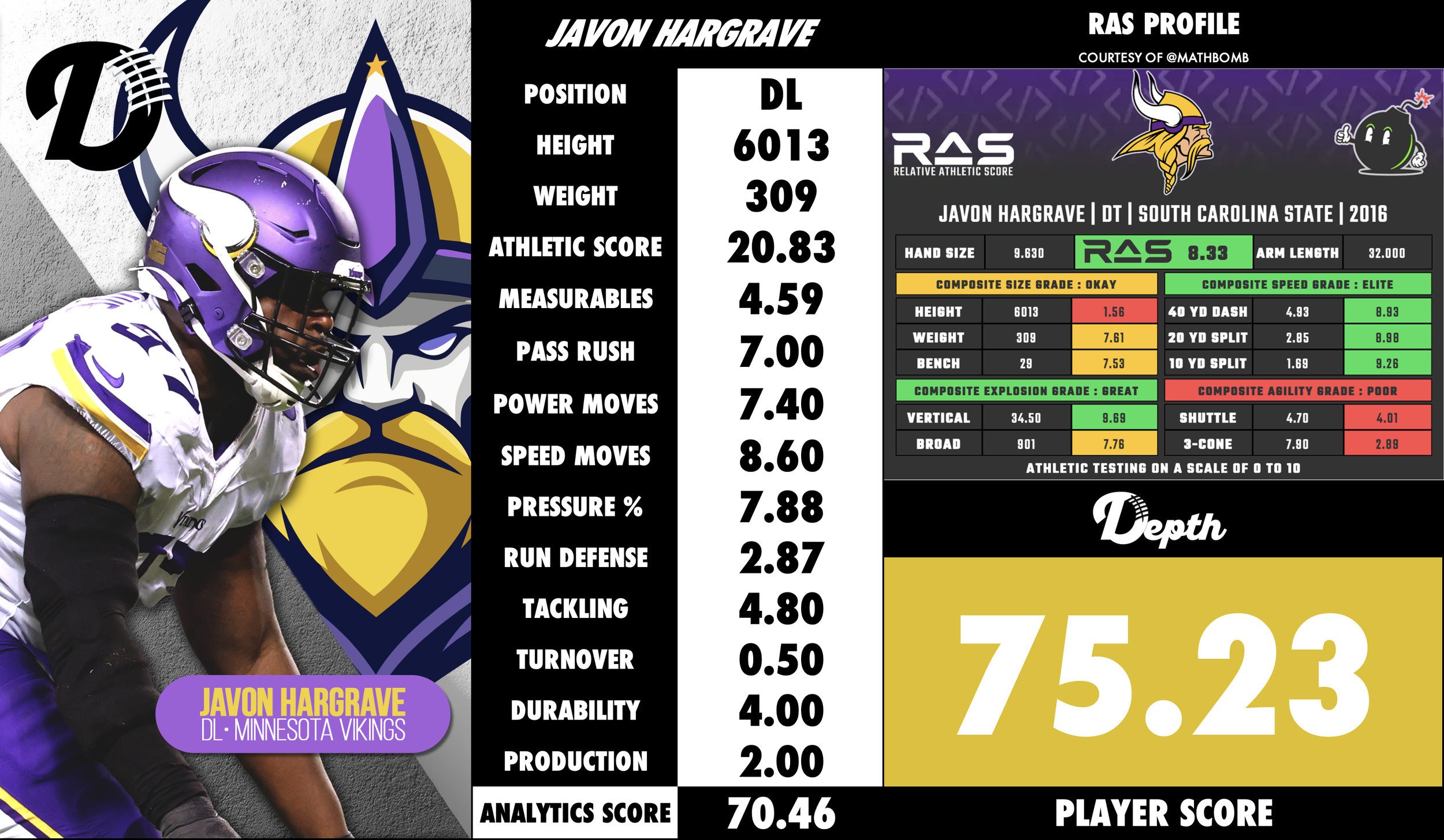 Javon Hargrave Player Profile