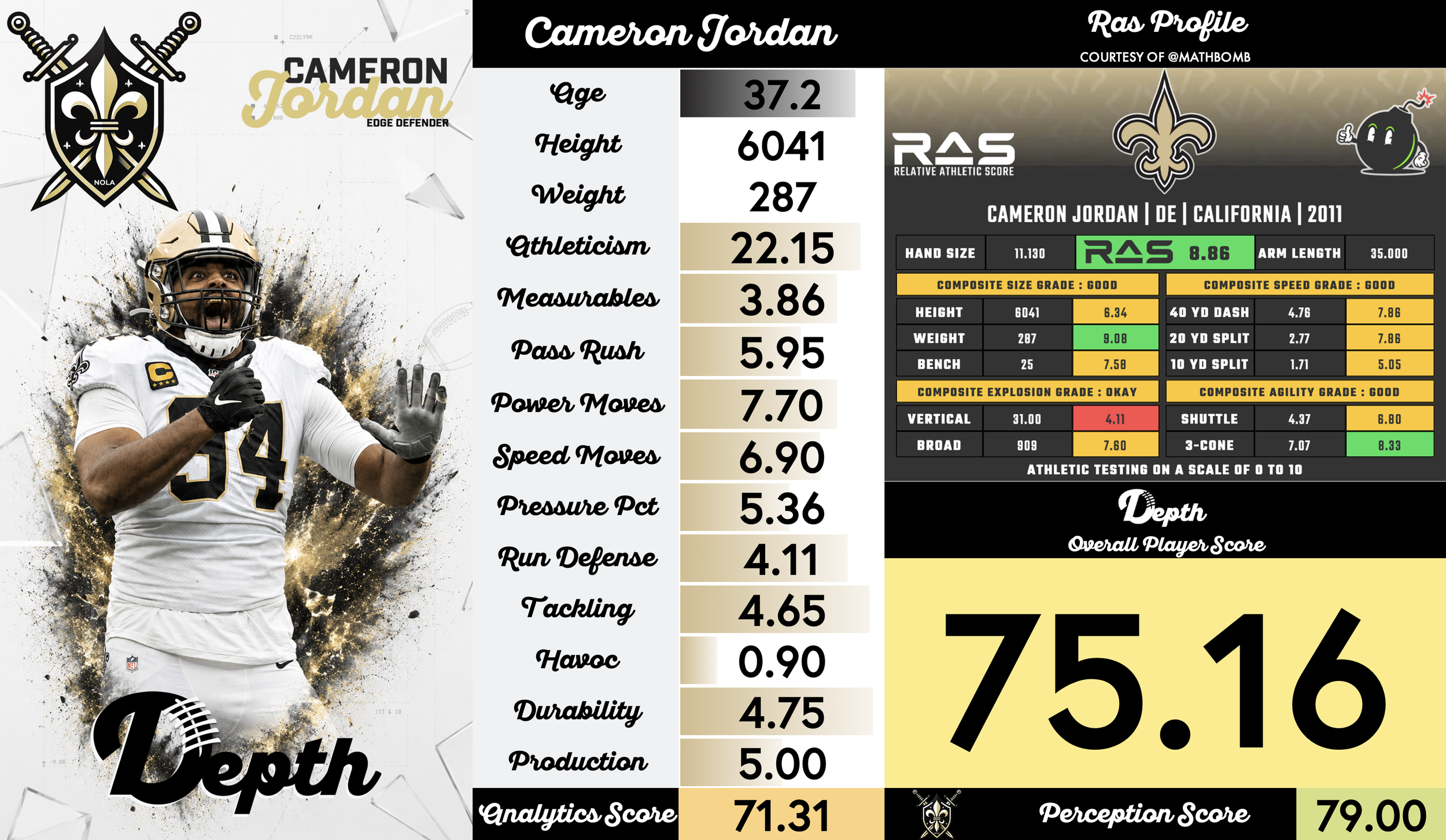 Cam Jordan Player Profile