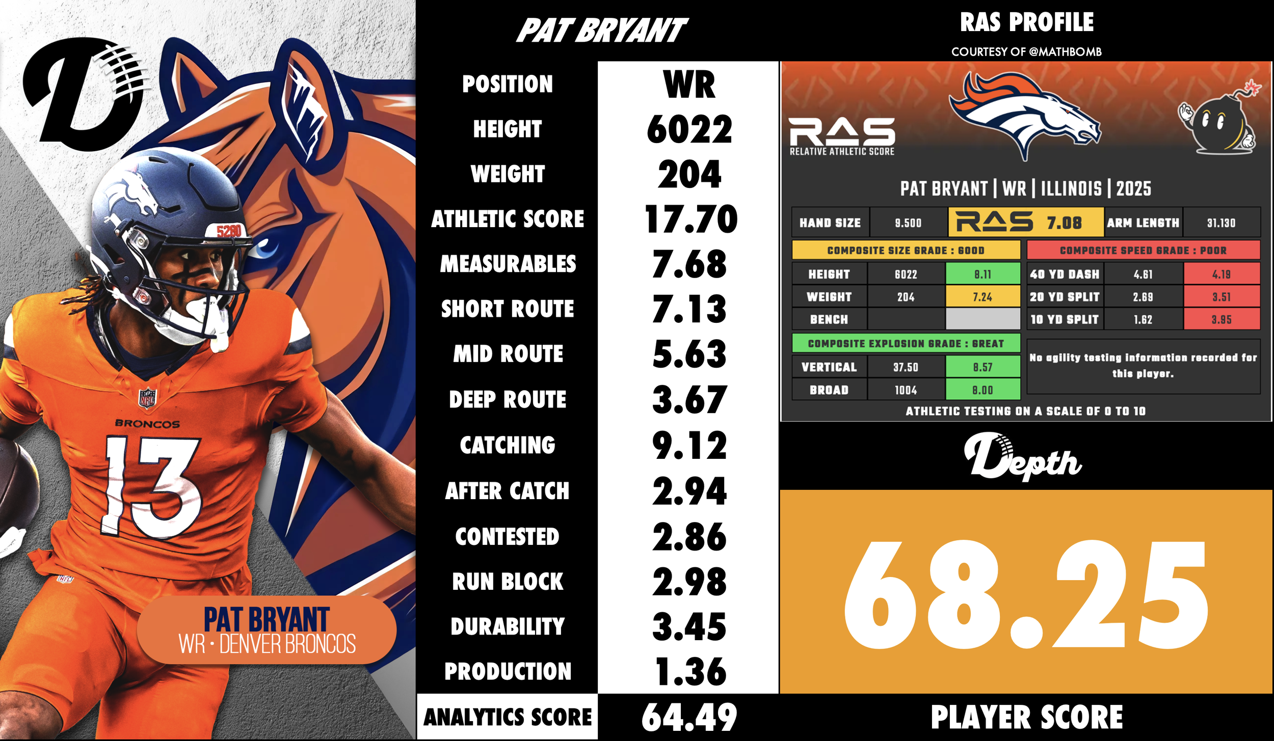 Pat Bryant Player Profile