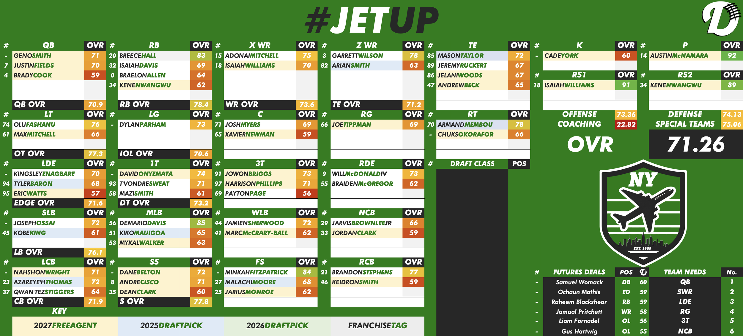 New York Jets Depth Chart