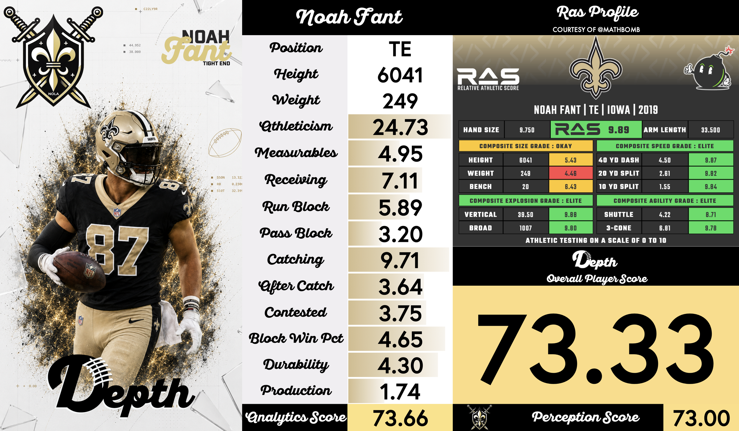 Noah Fant Player Profile