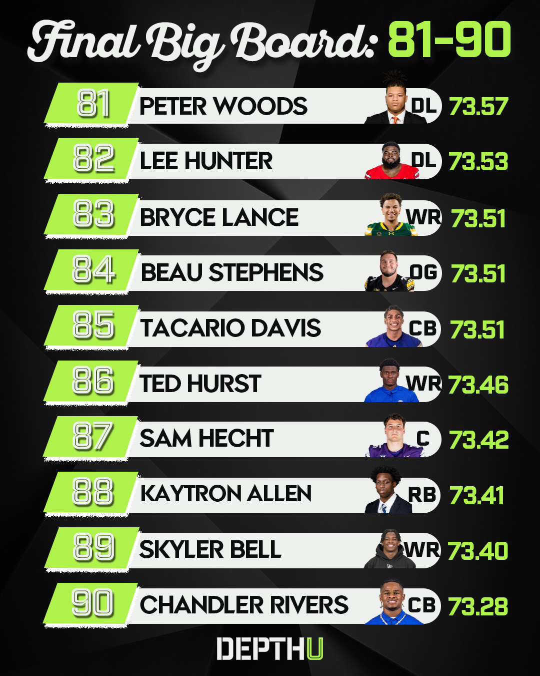 Depth U Rankings 81-90.png