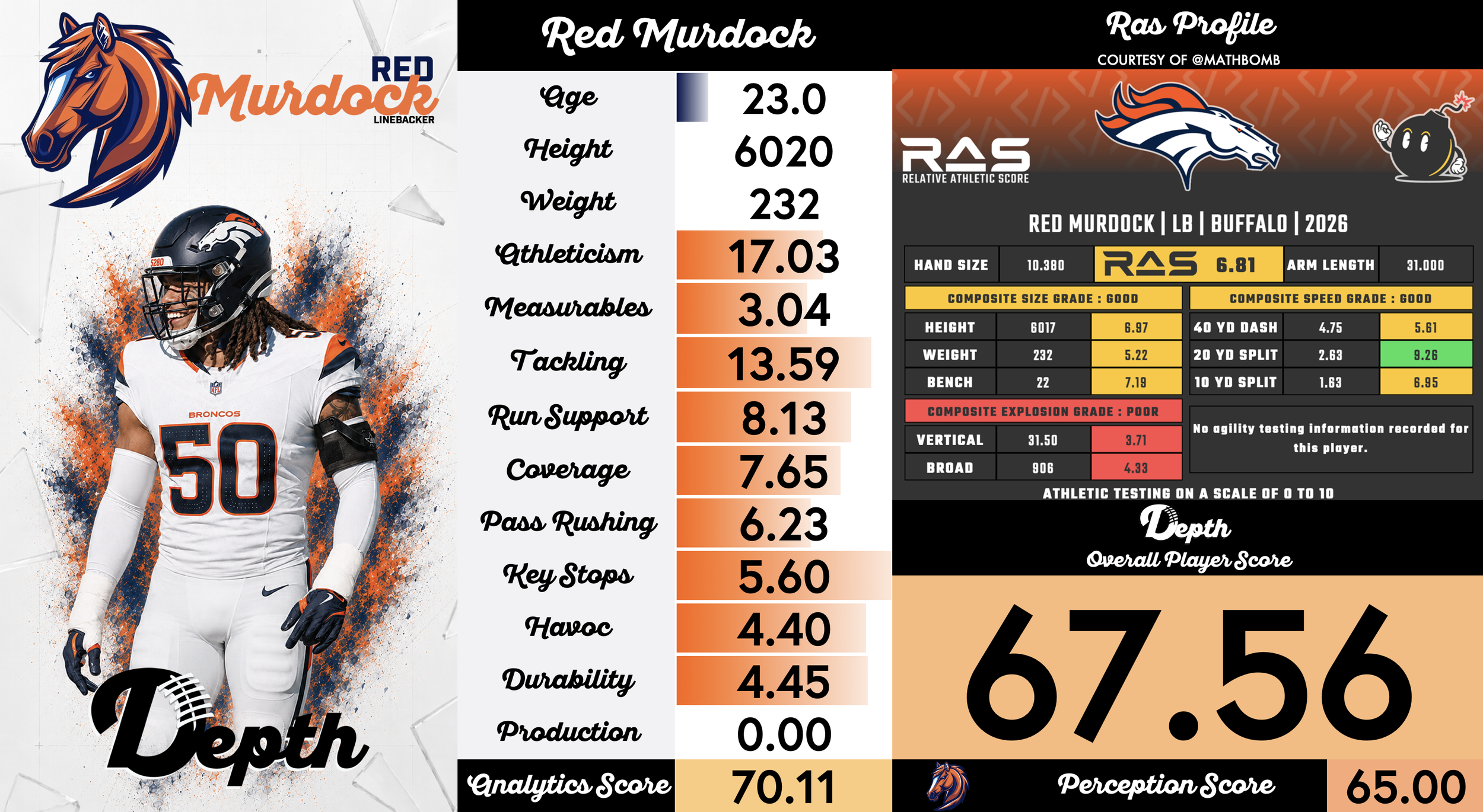Red Murdock Player Profile