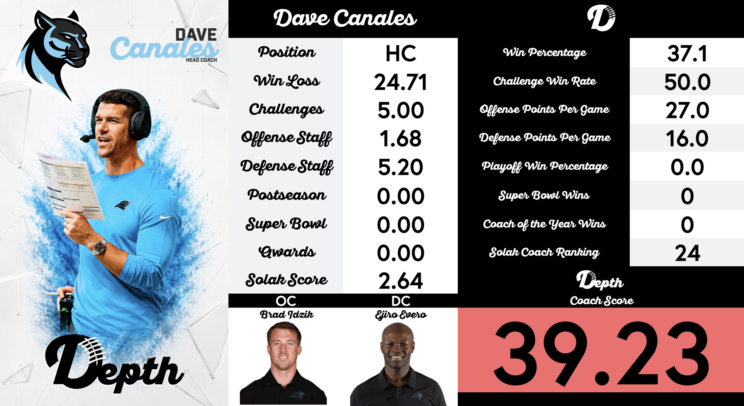 Dave Canales Coach Profile