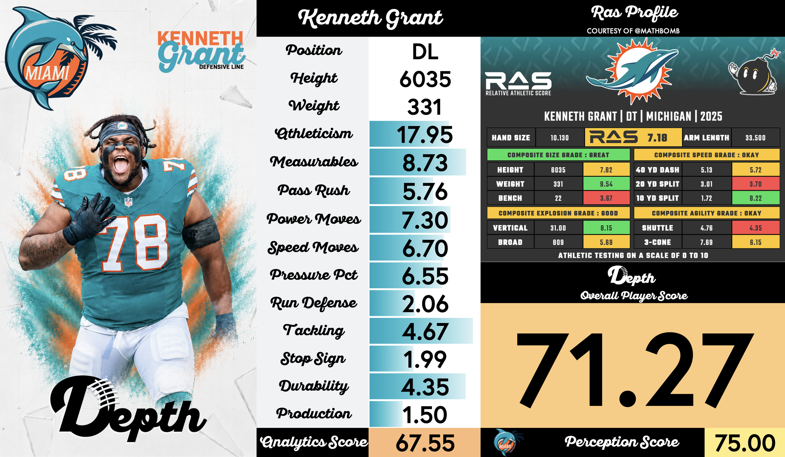 Kenneth Grant Player Profile