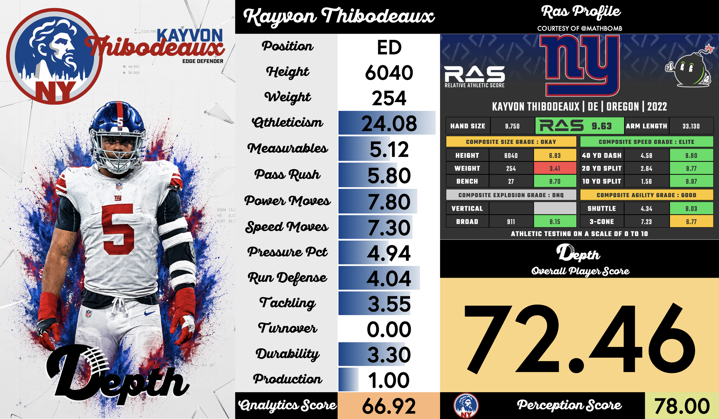 Kayvon Thibodeaux Player Profile