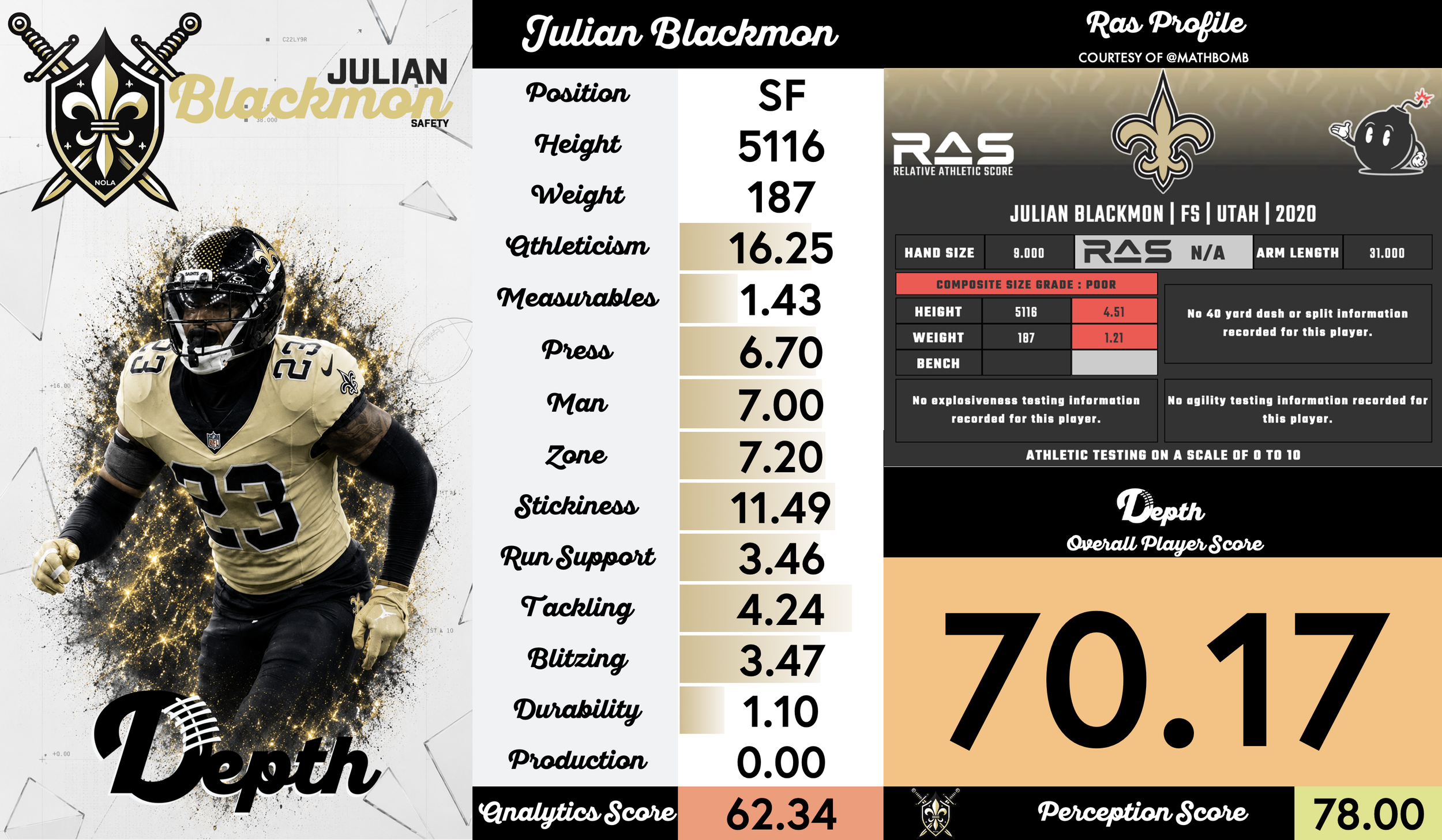 Julian Blackmon Player Profile