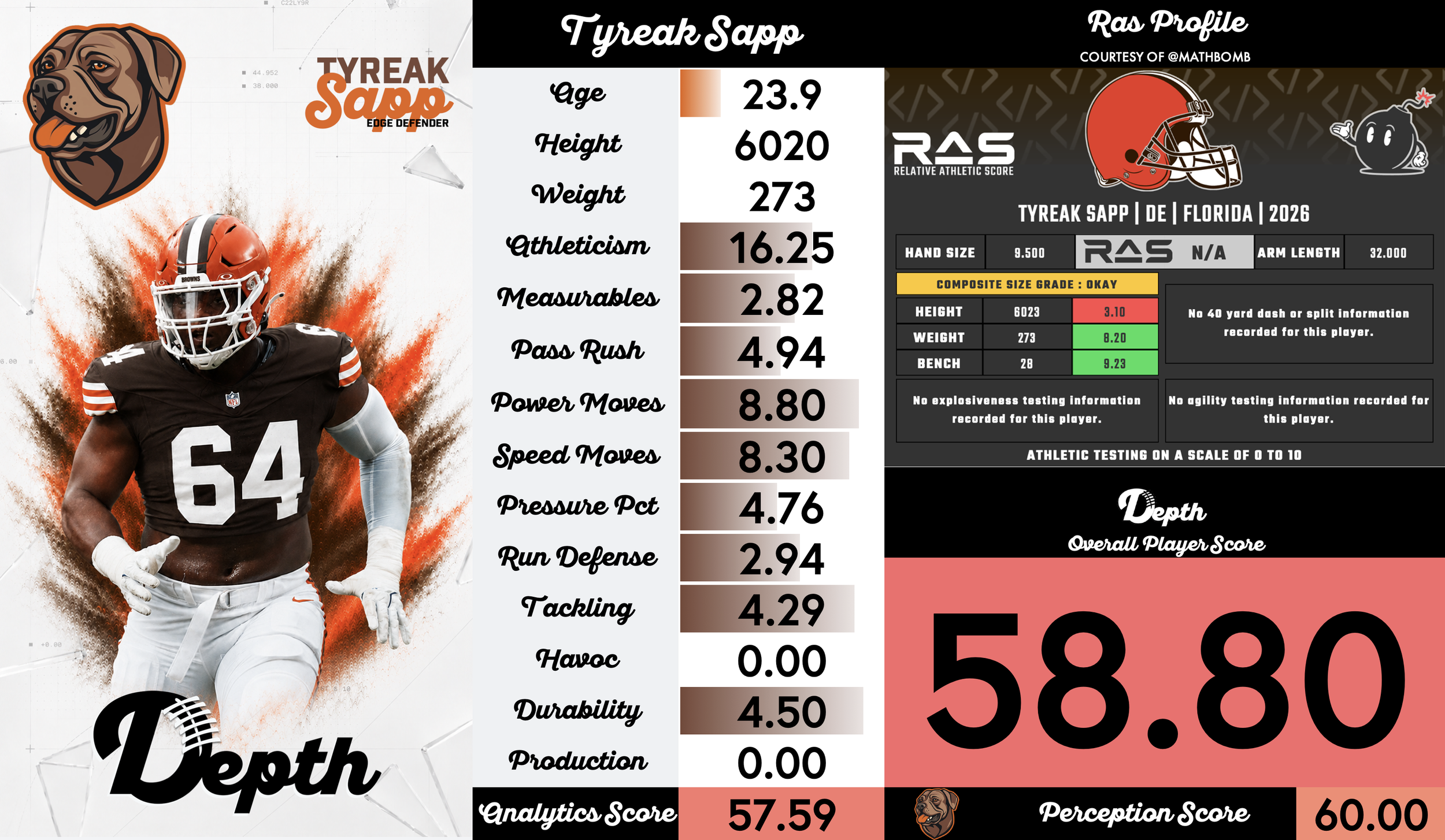 Tyreak Sapp Player Profile