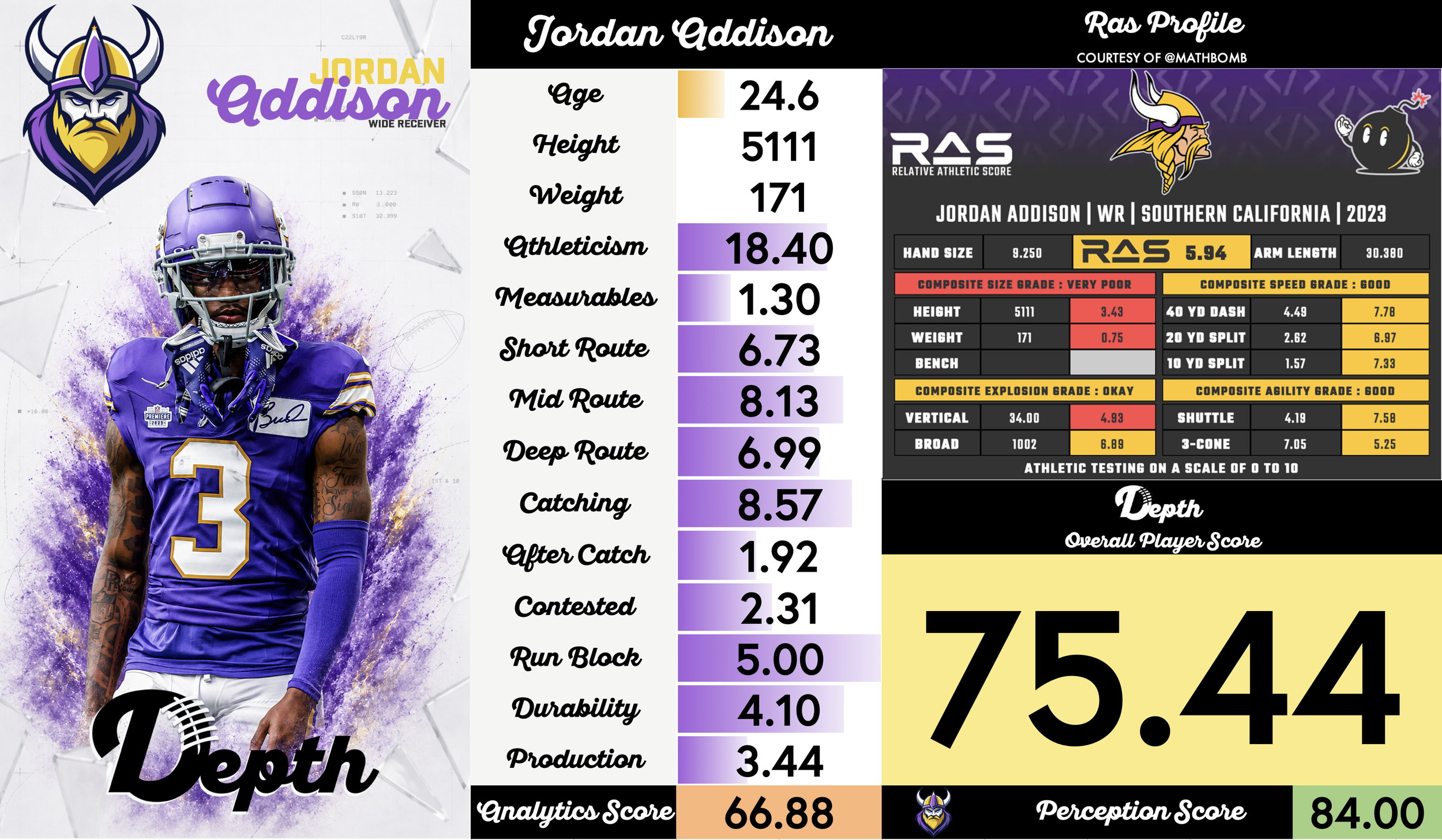 Jordan Addison Player Profile