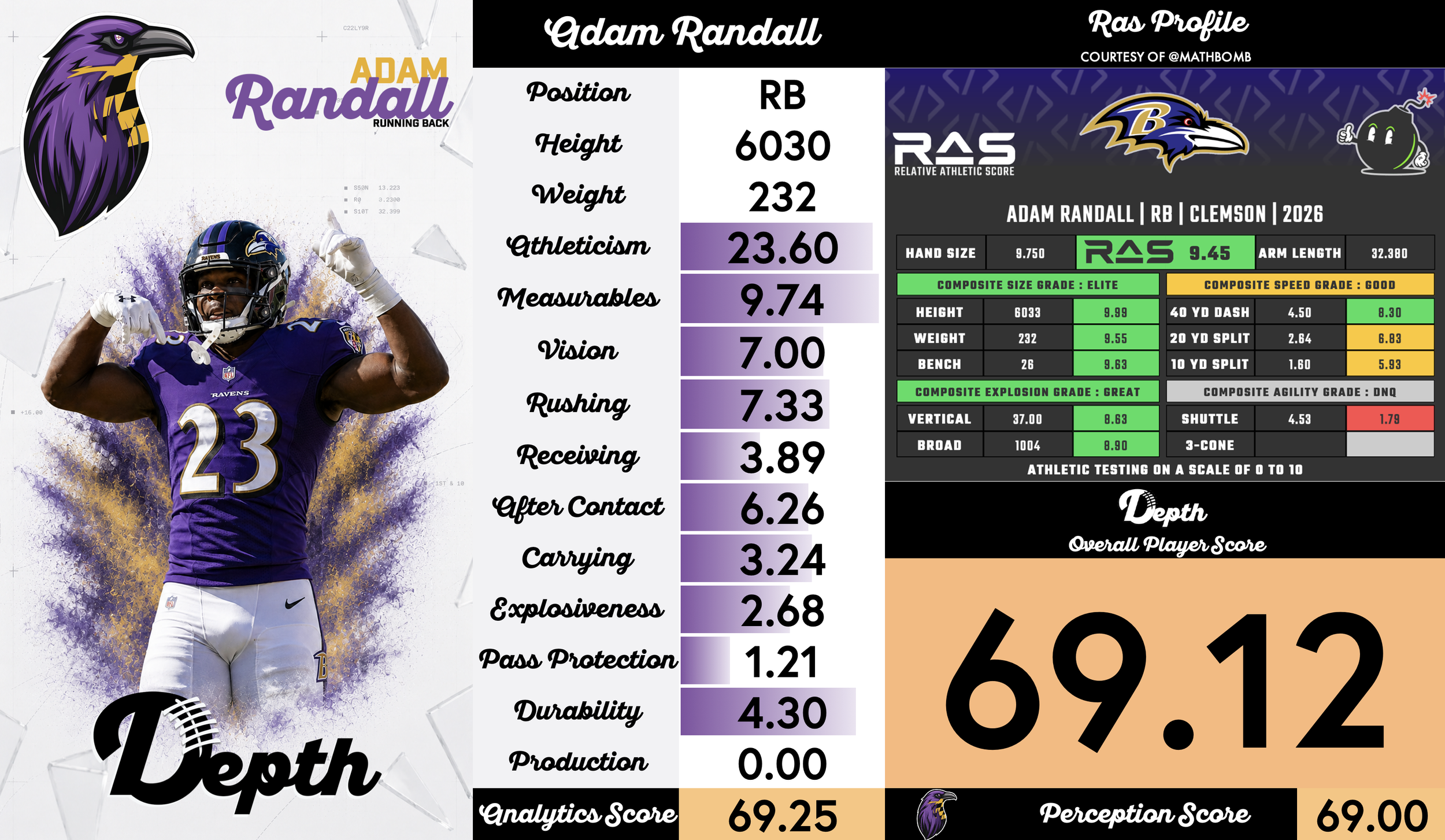 Adam Randall Player Profile