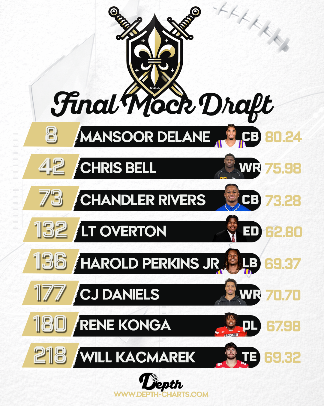 New Orleans Saints Draft Class