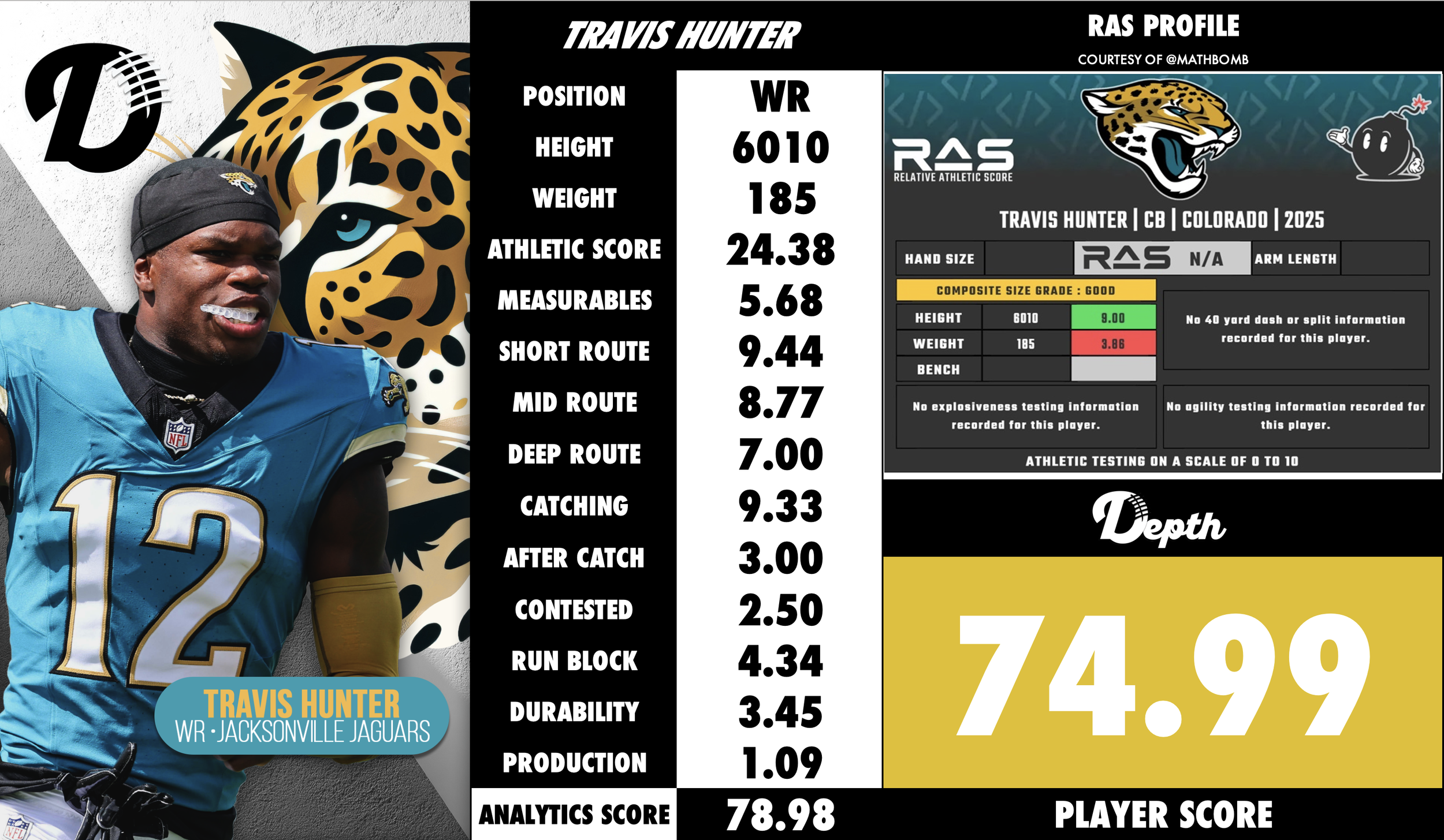 Travis Hunter Player Profile