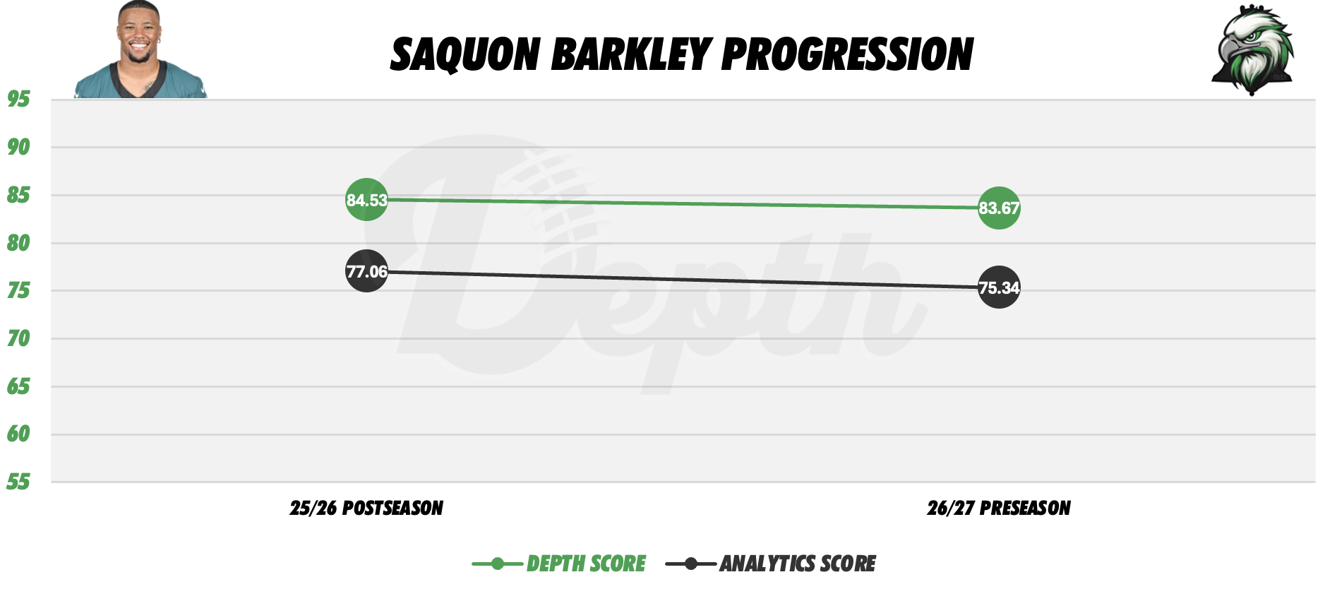 Saquon Barkley Player Progression
