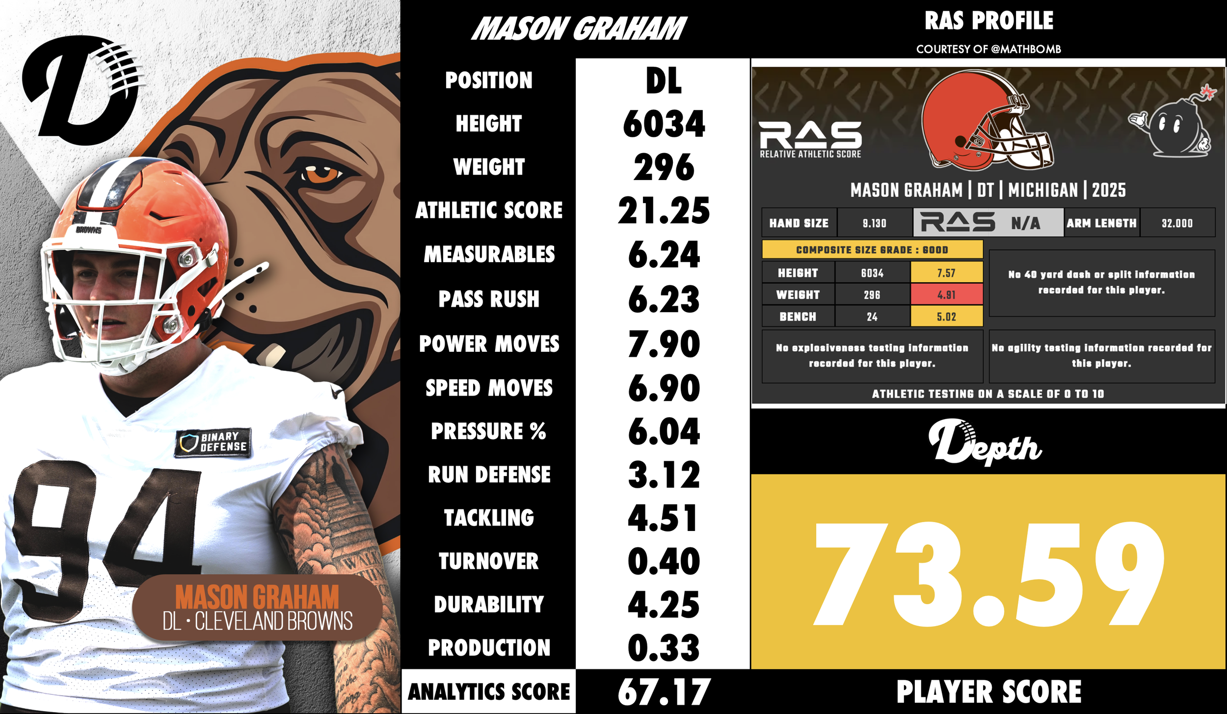 Mason Graham Player Profile