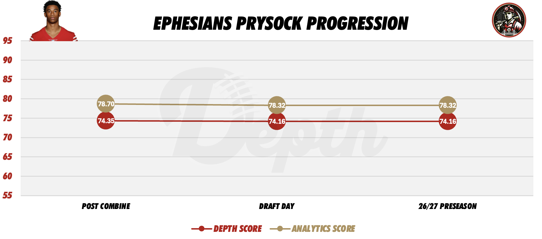 Ephesians Prysock Player Progression