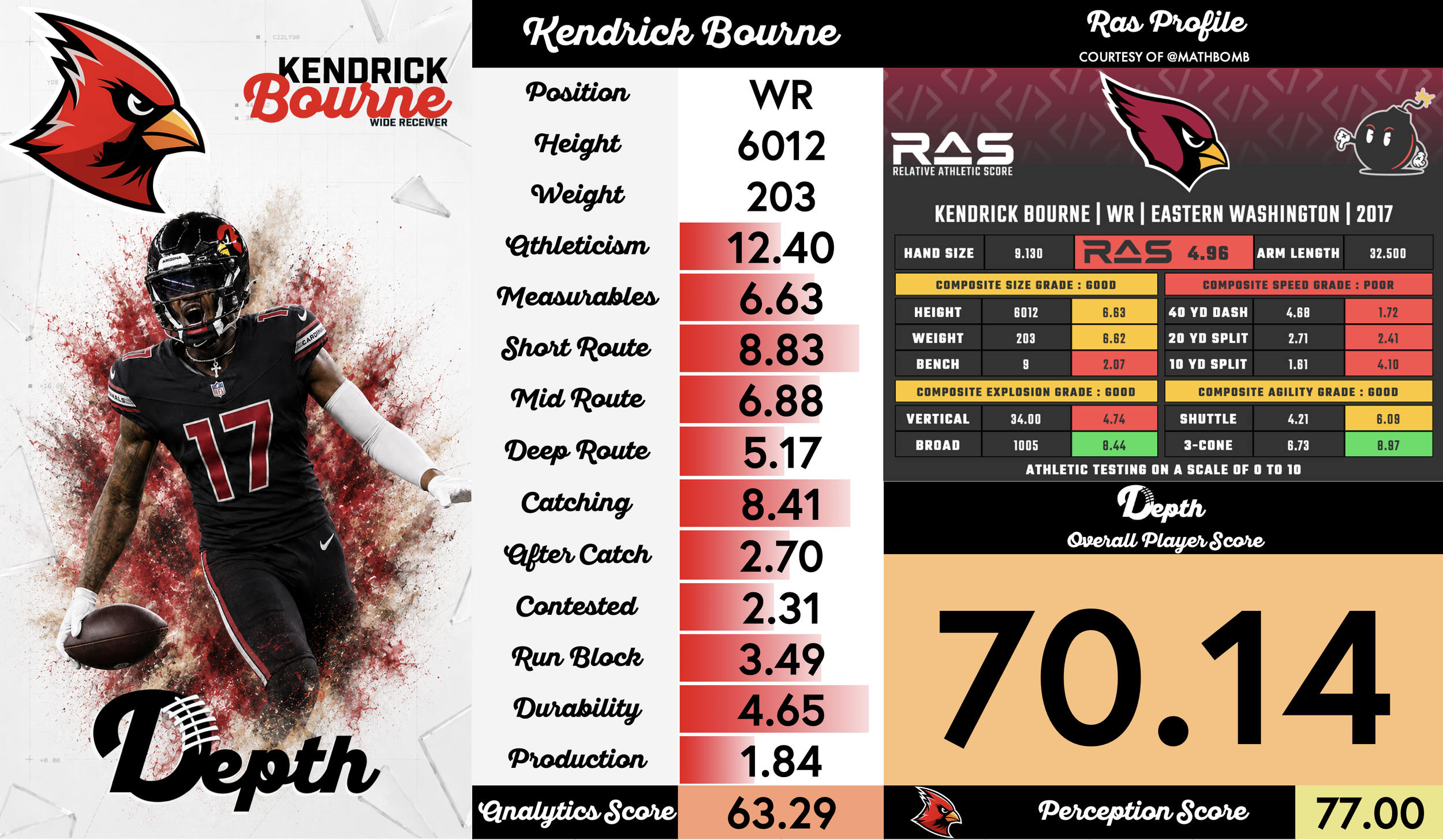 Kendrick Bourne Player Profile