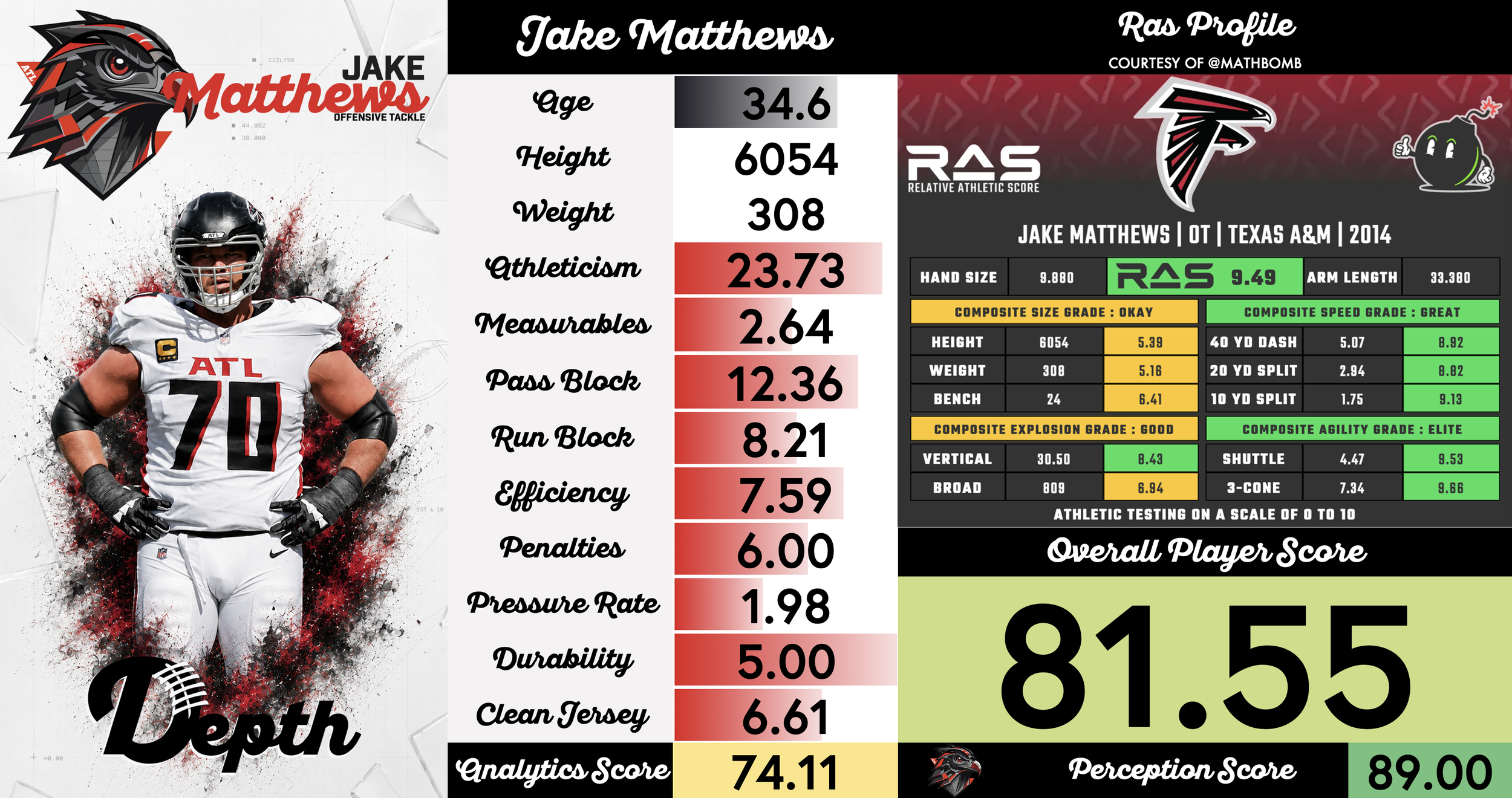 Jake Matthews Player Profile