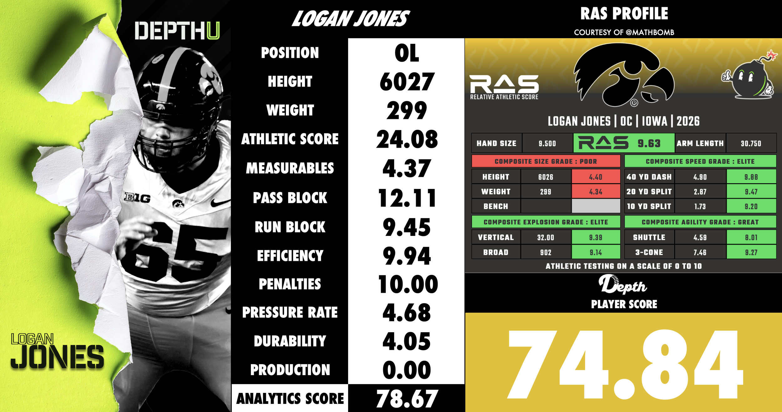 Logan Jones Player Profile