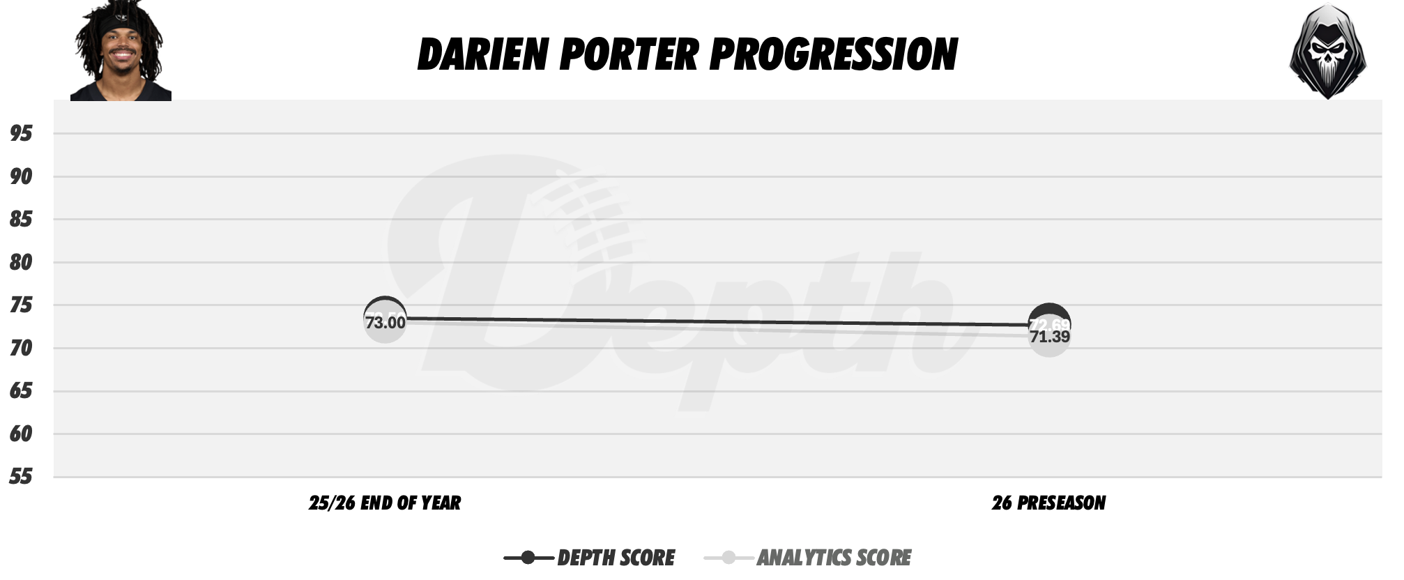 Darien Porter Player Progression