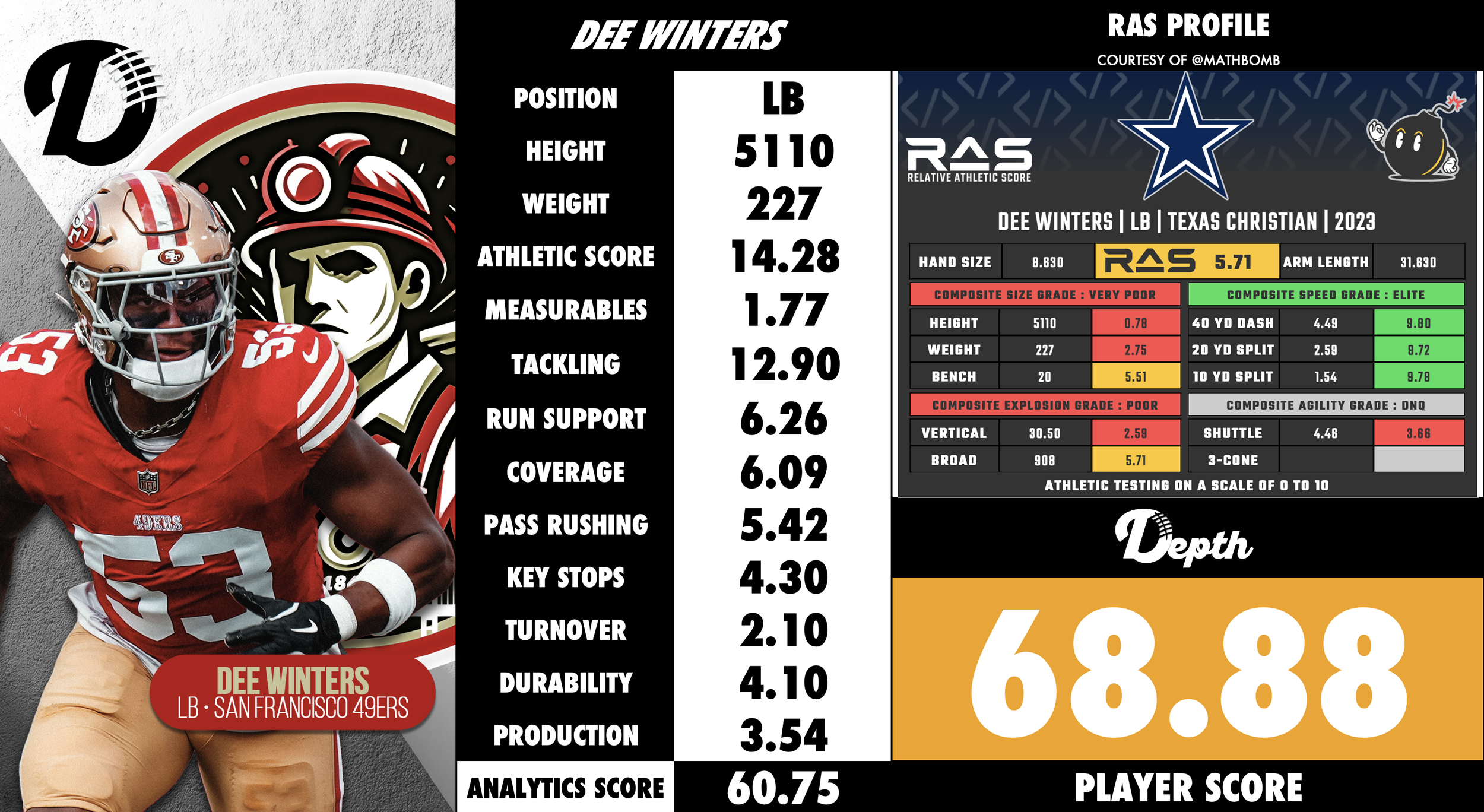 Dee Winters Player Profile