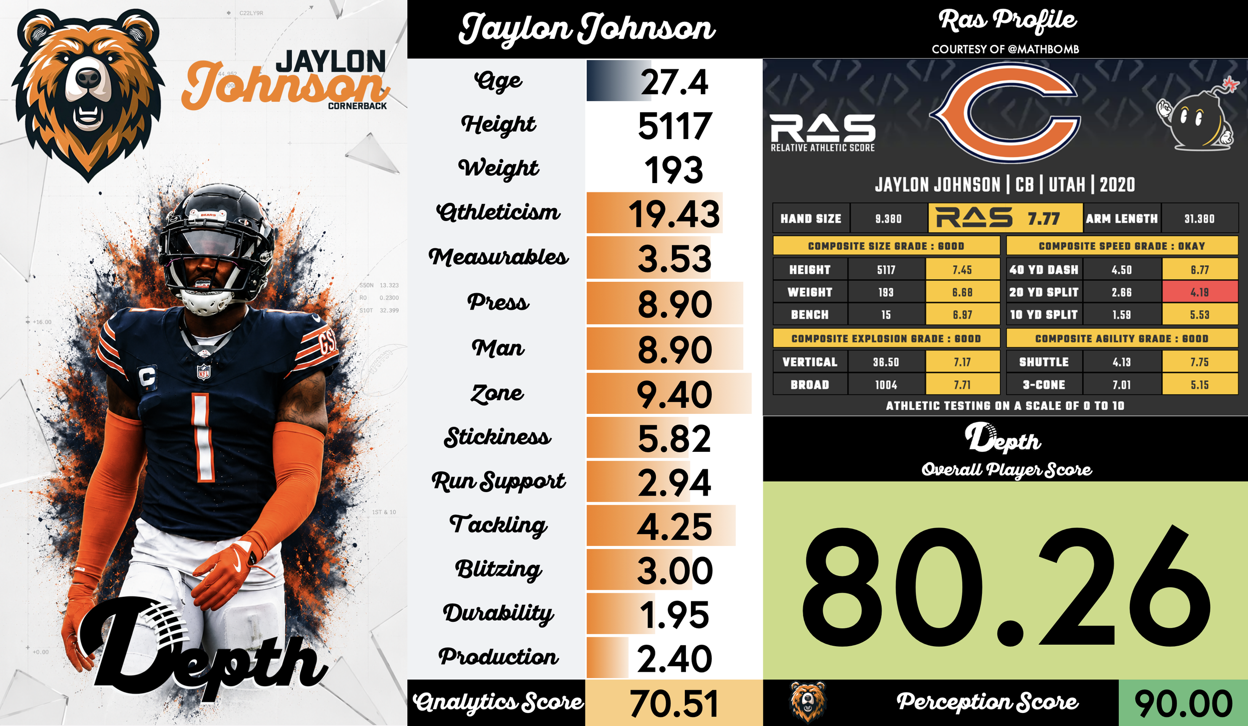 Jaylon Johnson Player Profile
