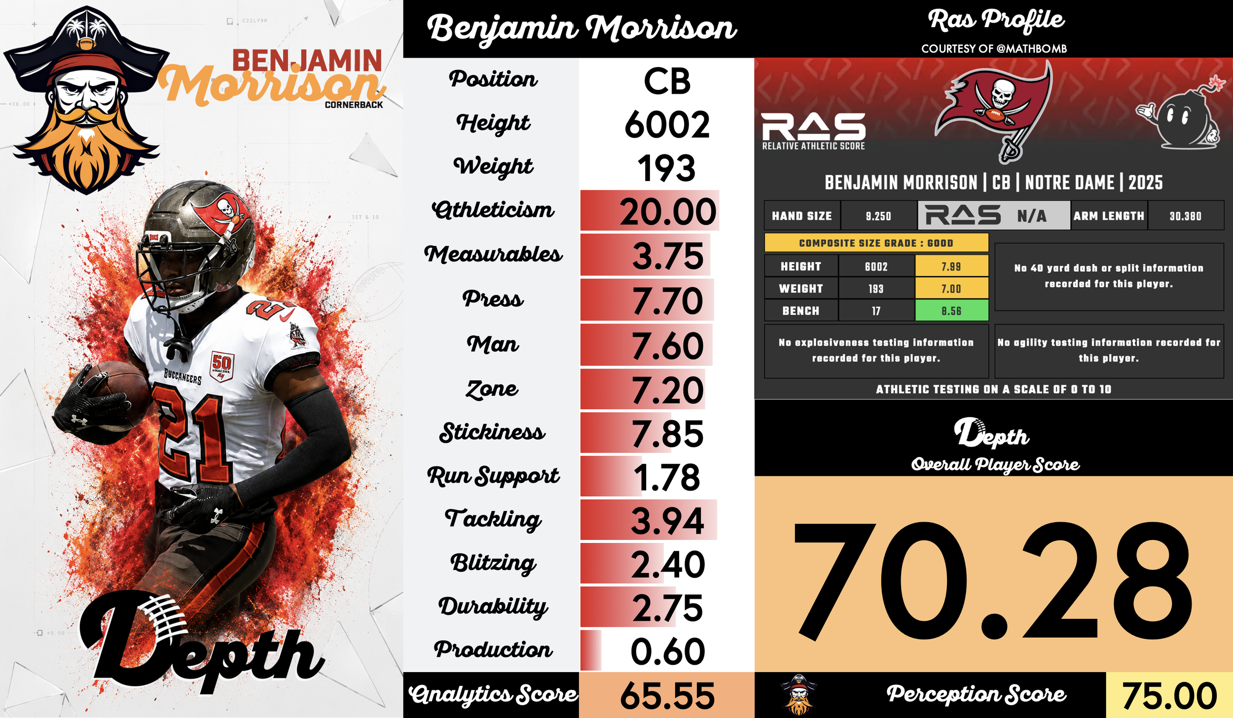 Benjamin Morrison Player Profile