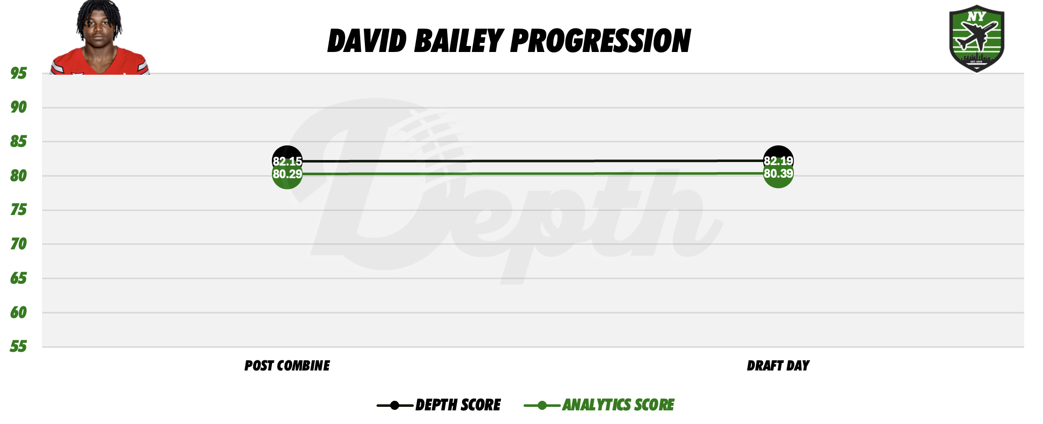 David Bailey Player Progression