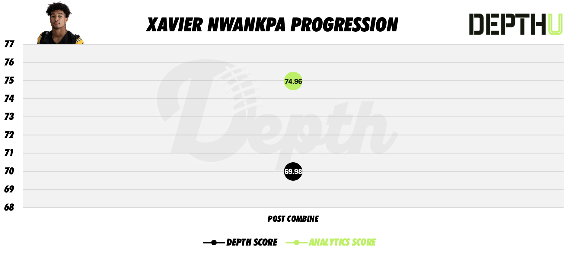 Xavier Nwankpa Player Progression