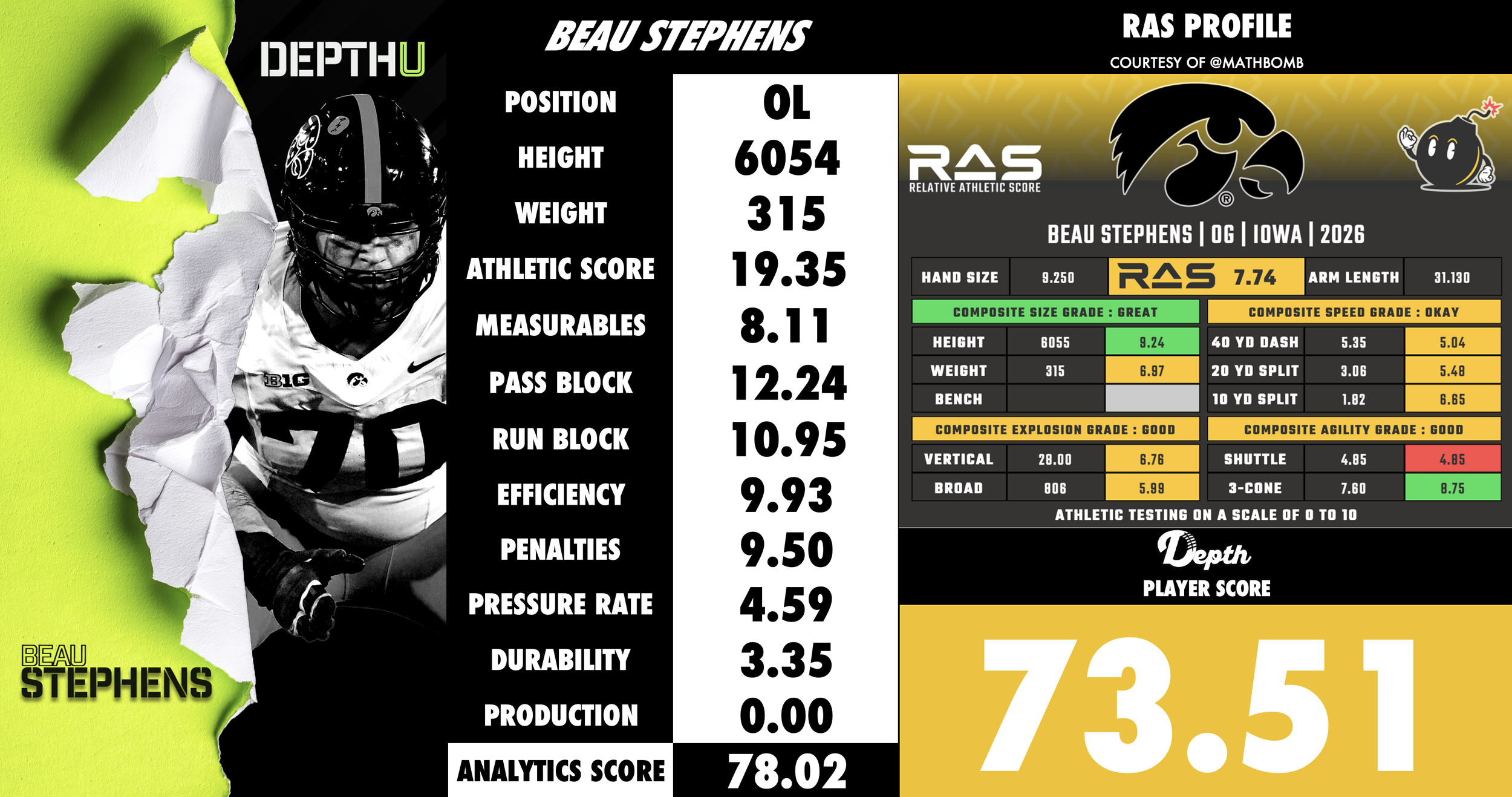 Beau Stephens Player Profile
