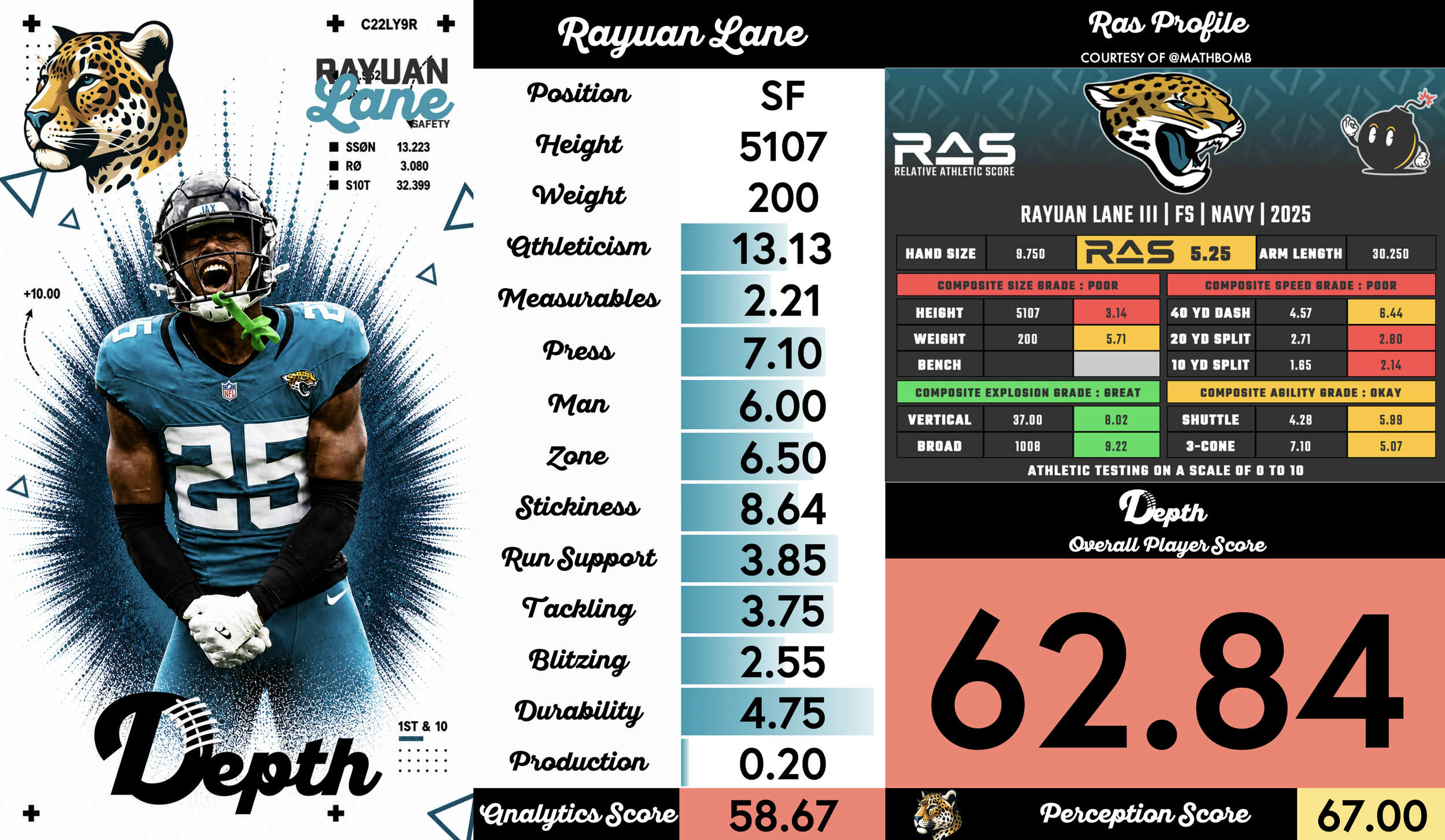 Rayuan Lane III Player Profile