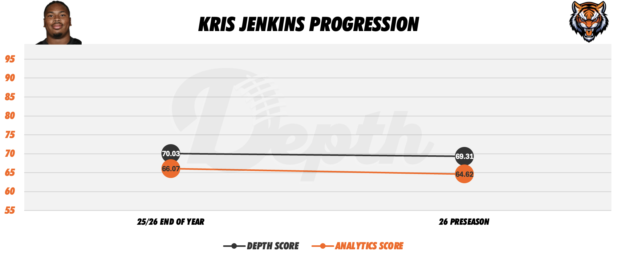Kris Jenkins Player Progression
