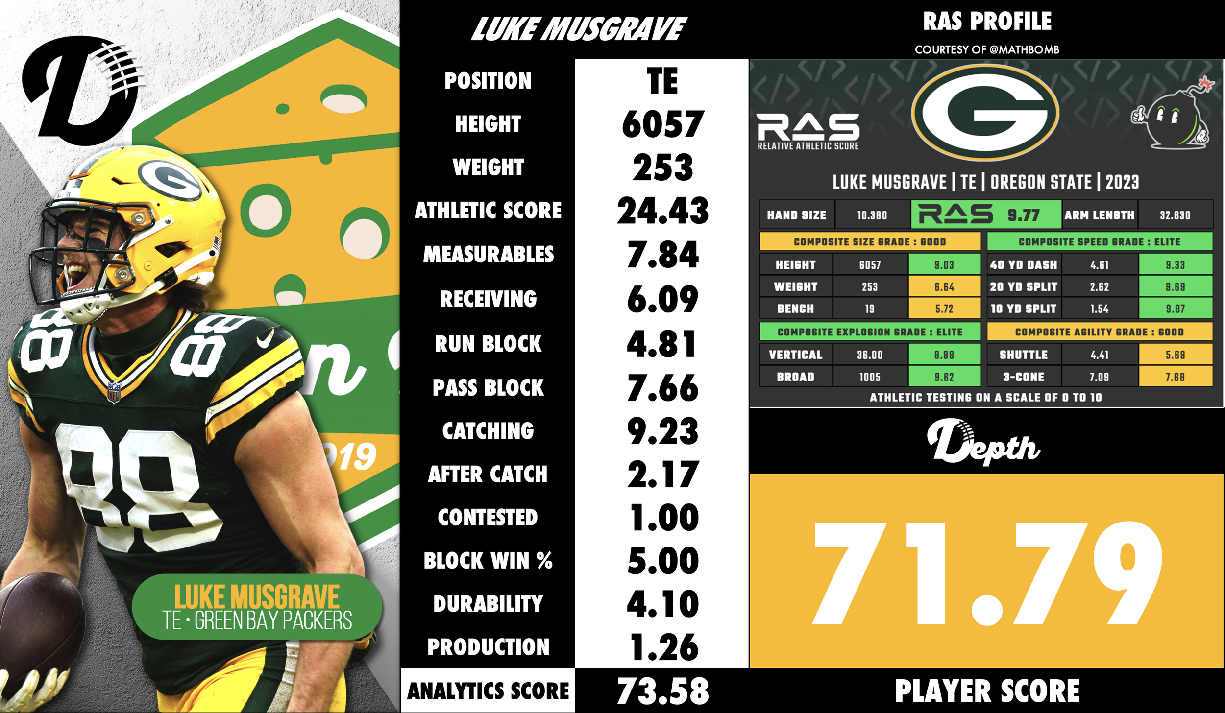 Luke Musgrave Player Profile