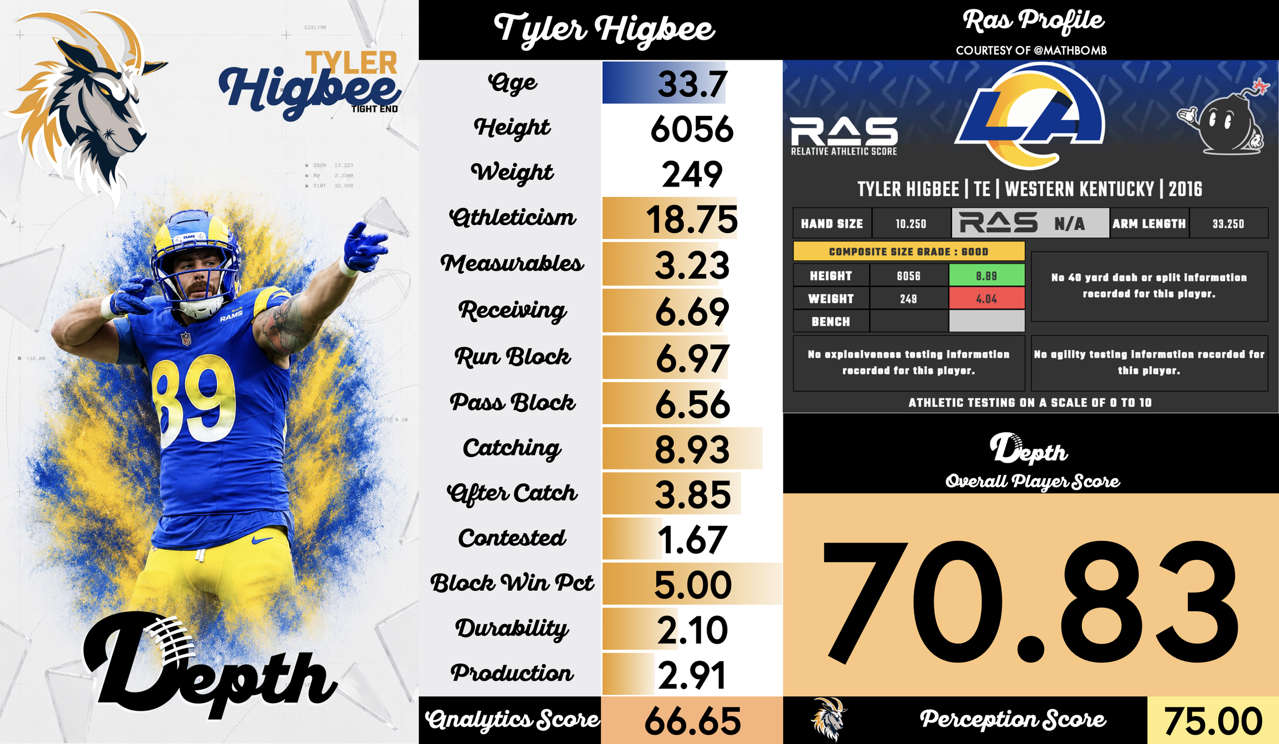 Tyler Higbee Player Profile