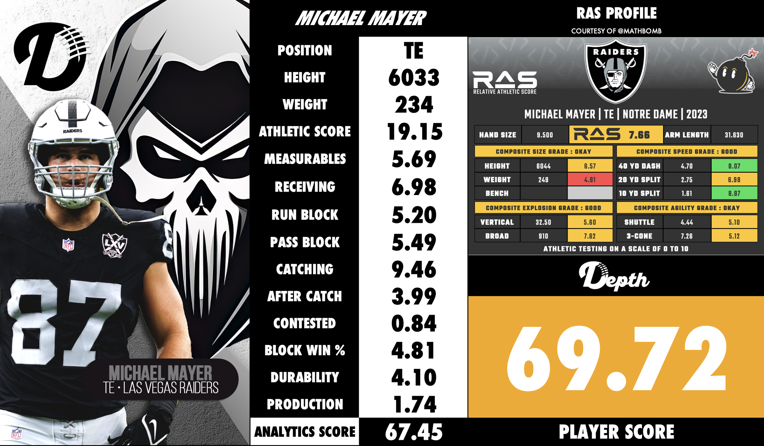 Michael Mayer Player Profile
