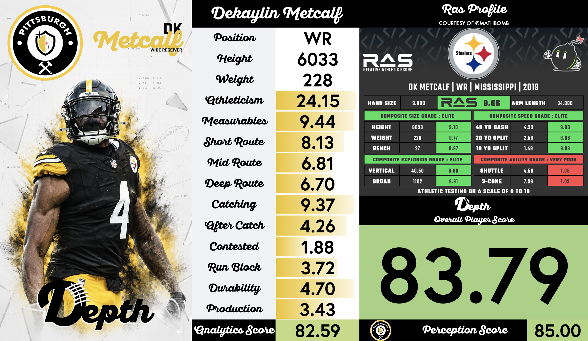 DK Metcalf Player Profile