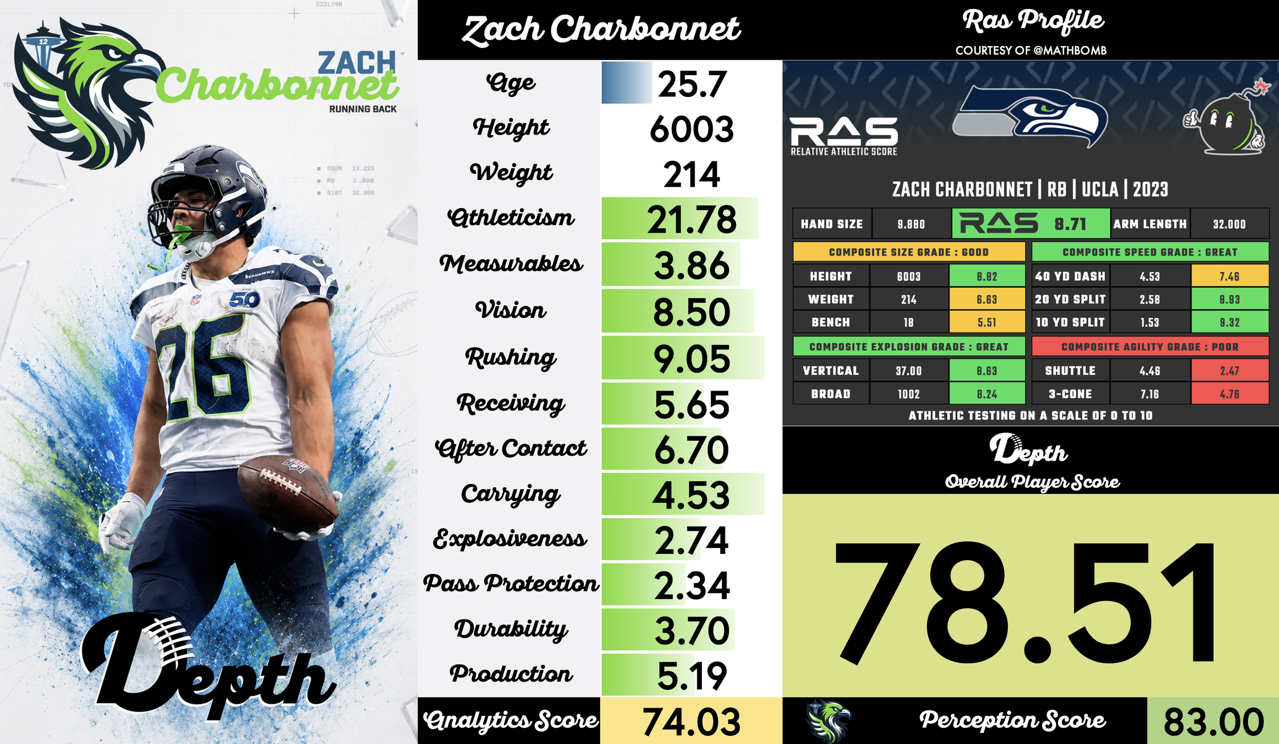 Zach Charbonnet Player Profile