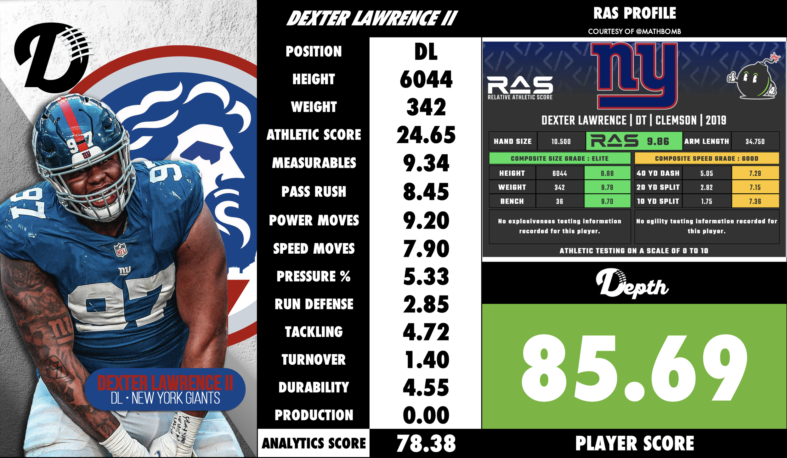 Dexter Lawrence Player Profile