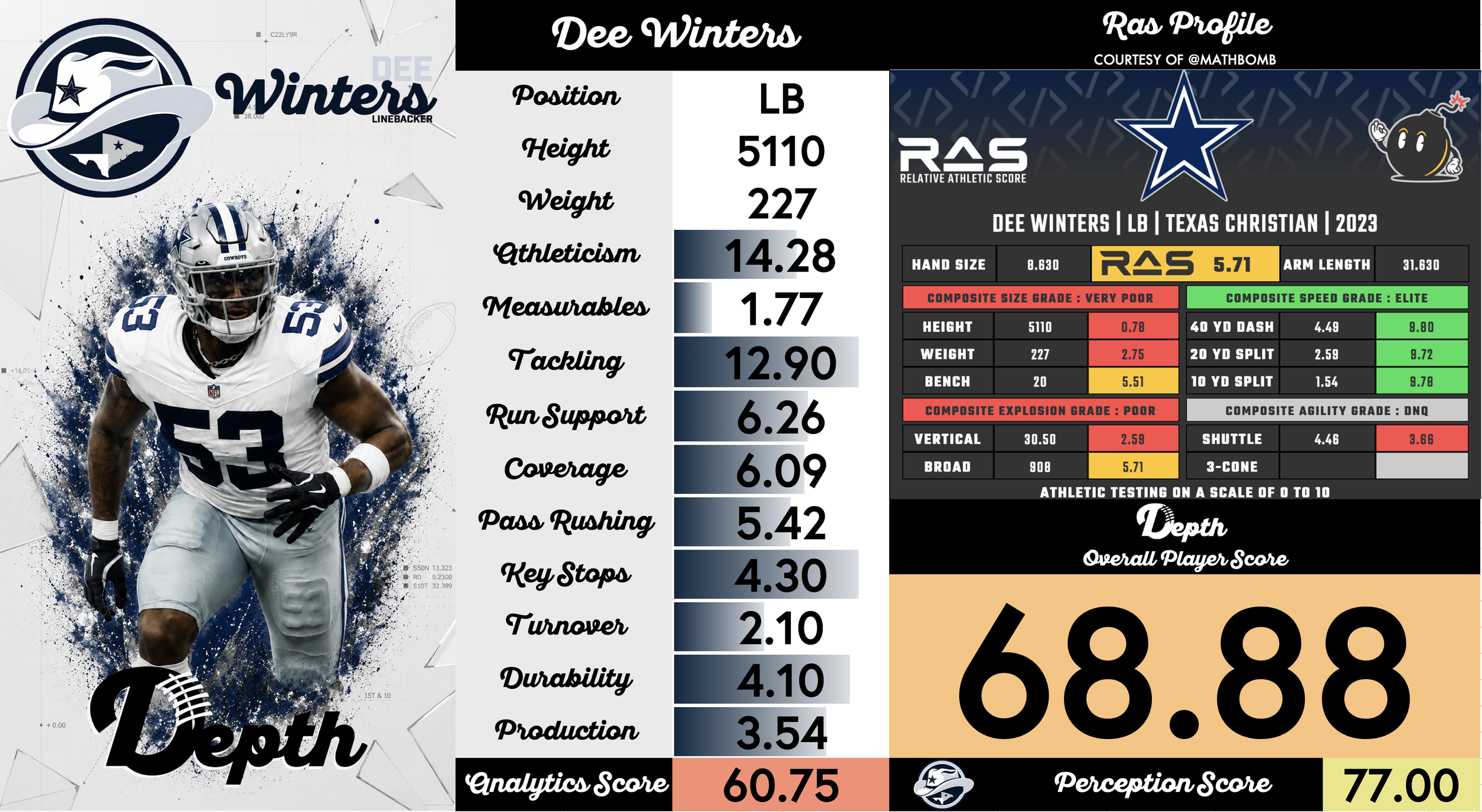 Dee Winters Player Profile