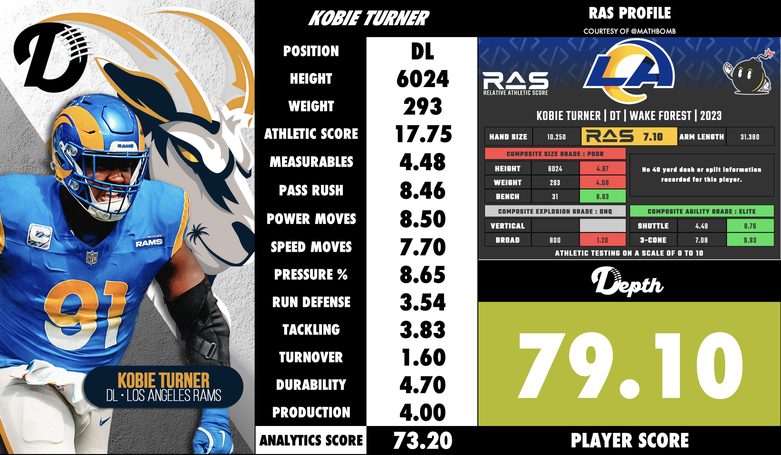 Kobie Turner Player Profile