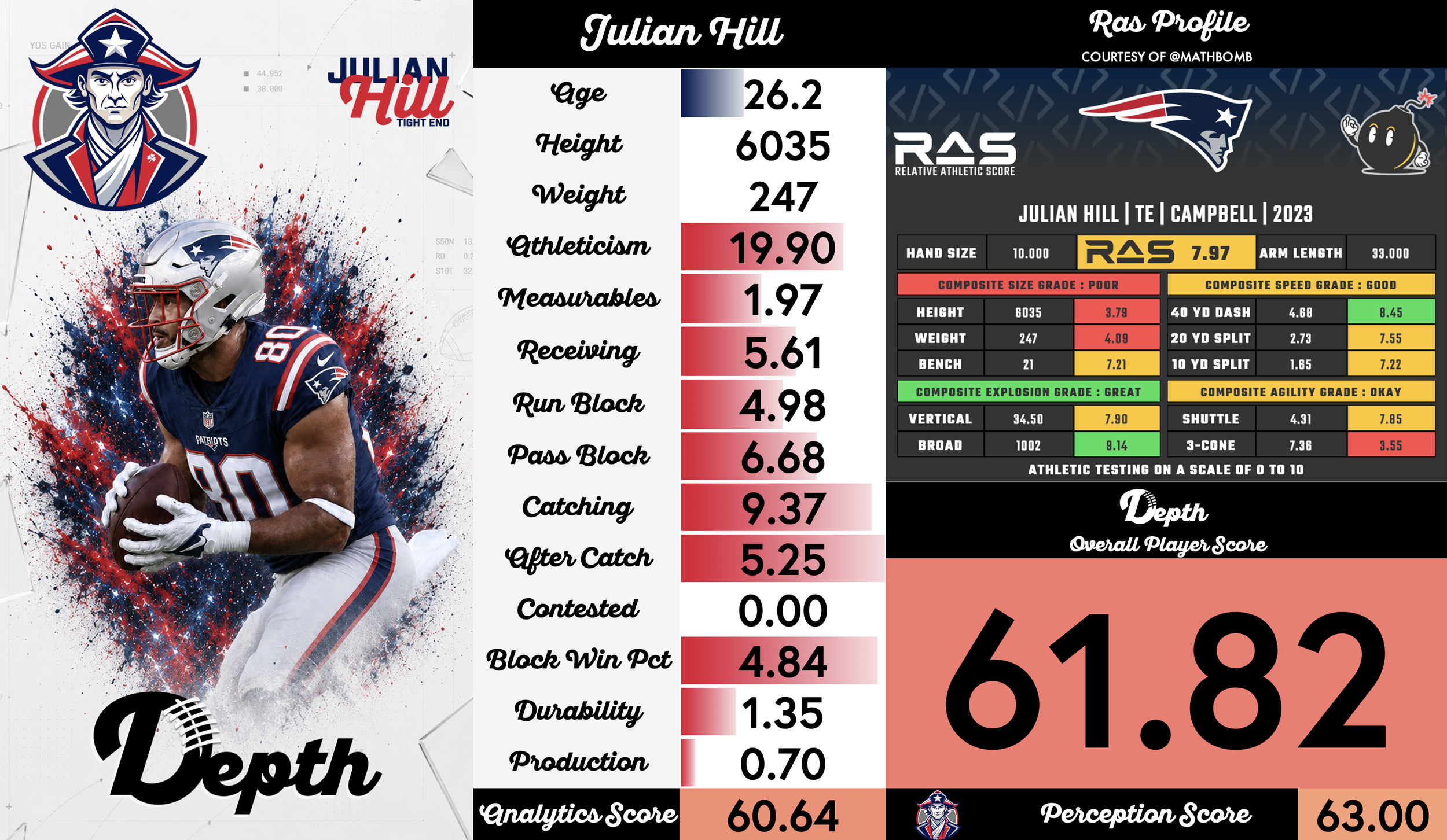 Julian Hill Player Profile