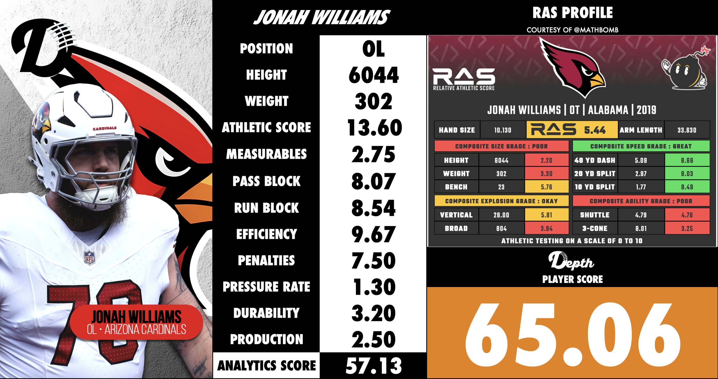 Jonah Williams Player Profile
