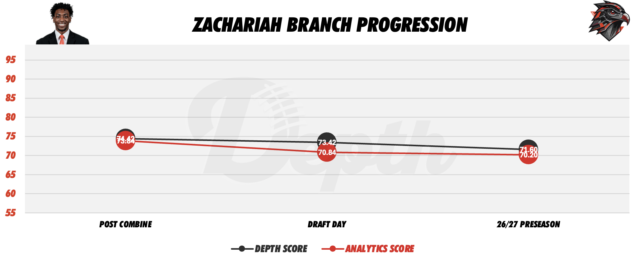 Zachariah Branch Player Progression
