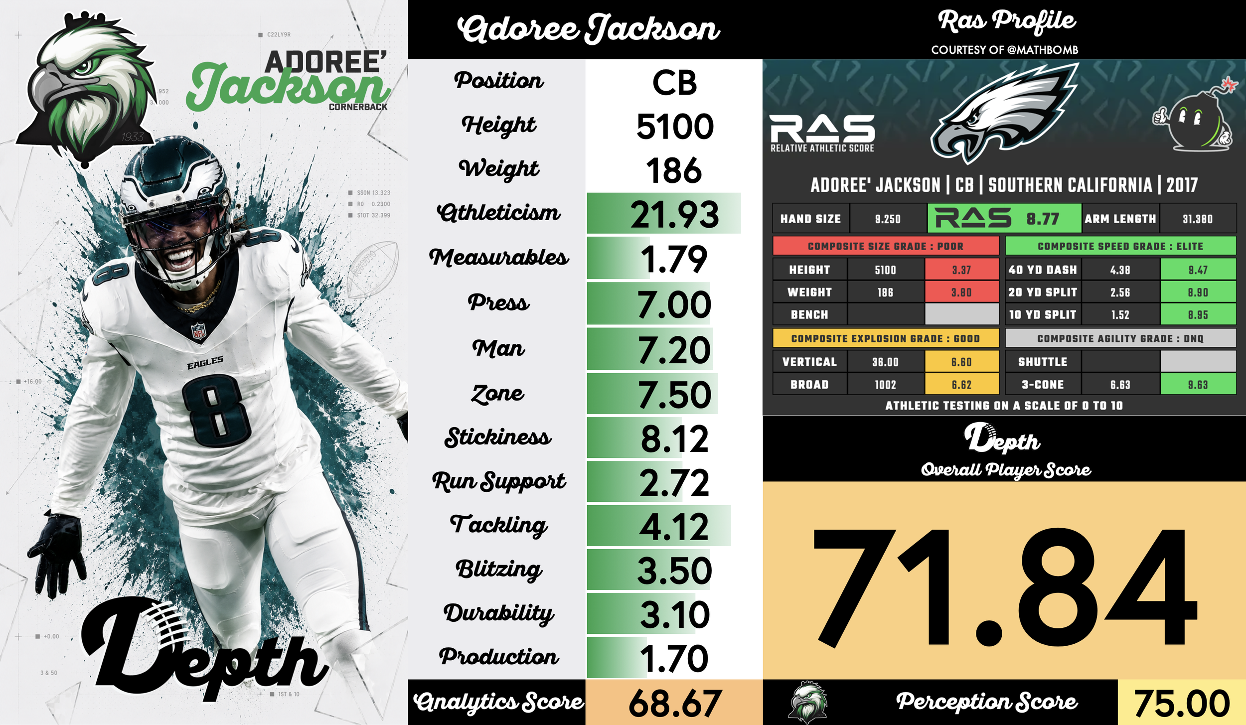 Adoree' Jackson Player Profile