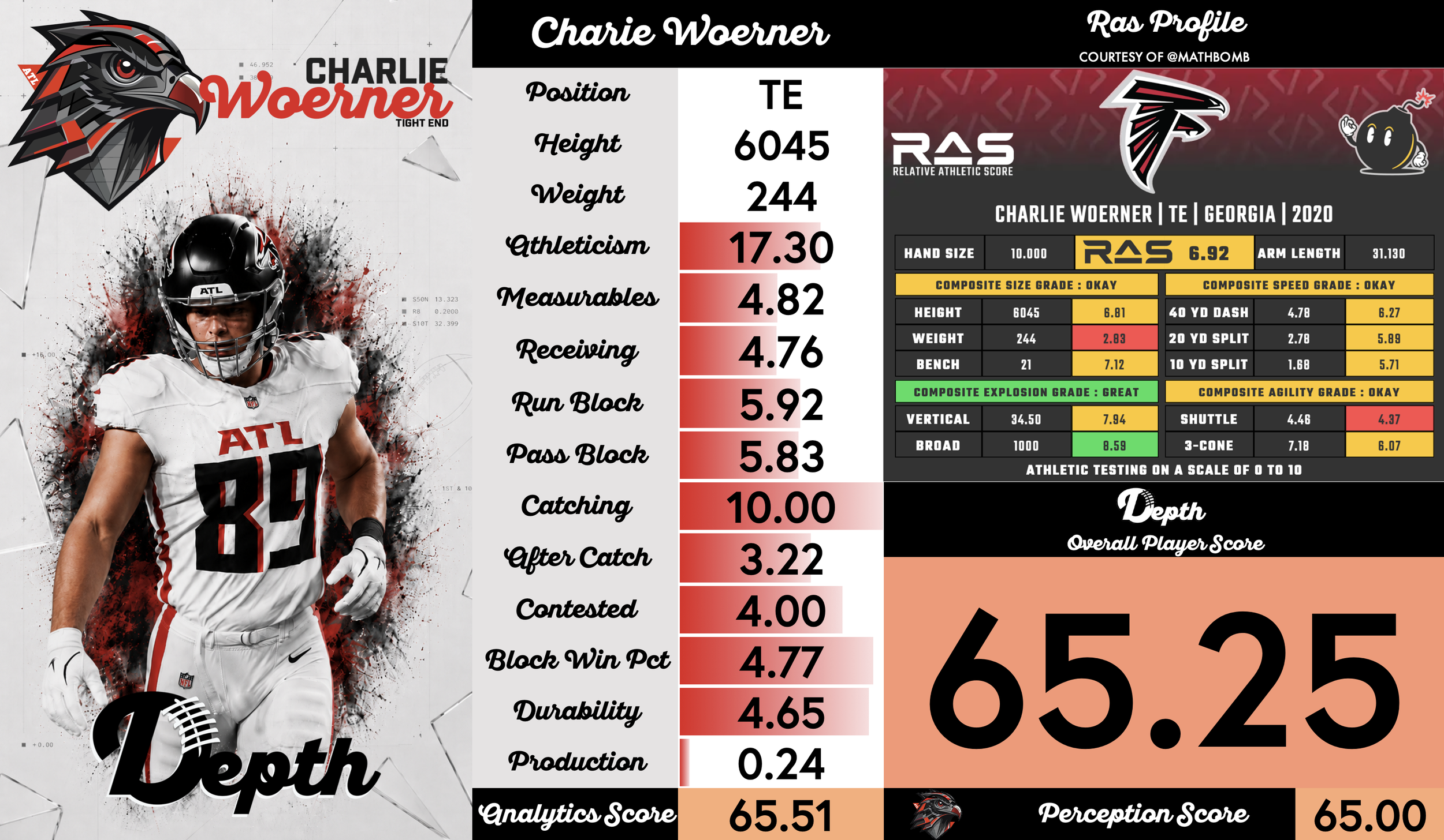 Charlie Woerner Player Profile