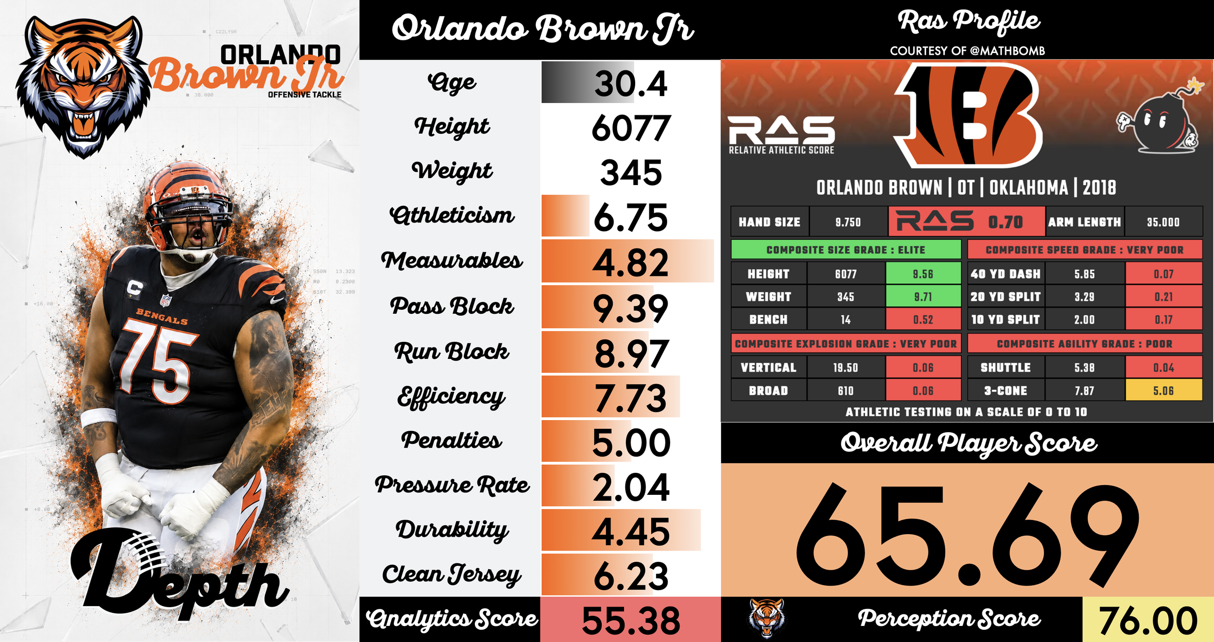 Orlando Brown Jr. Player Profile