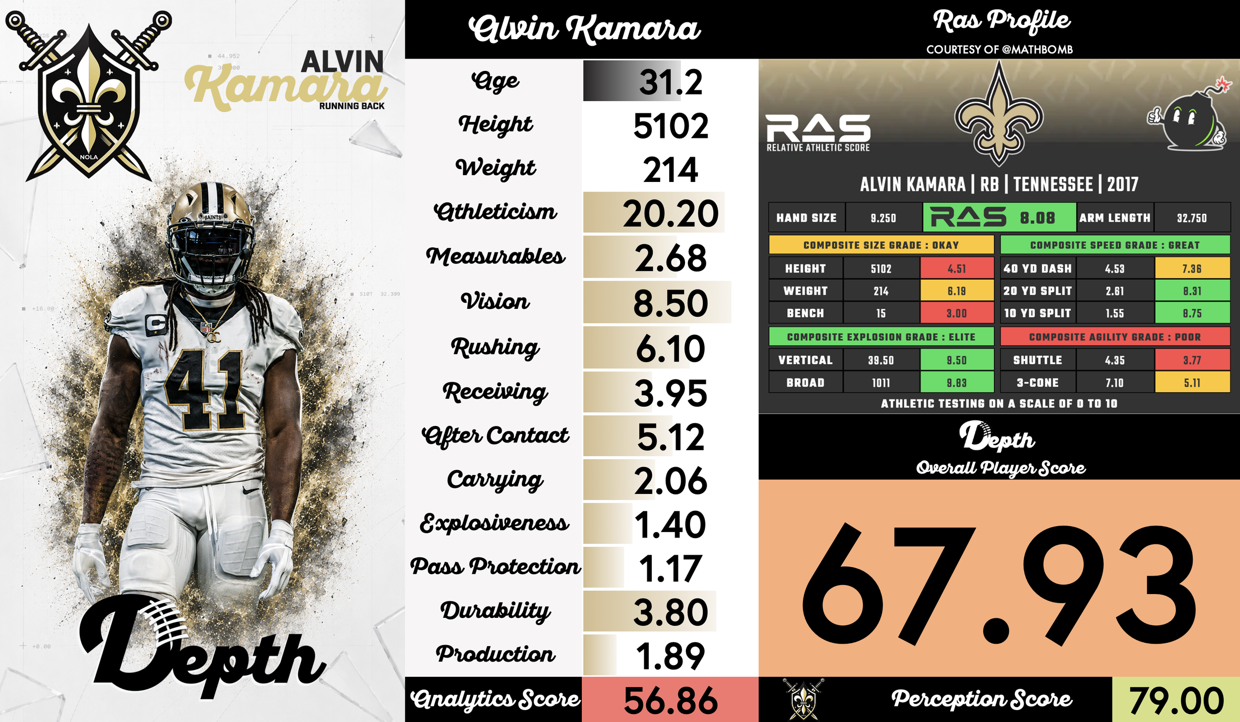 Alvin Kamara Player Profile
