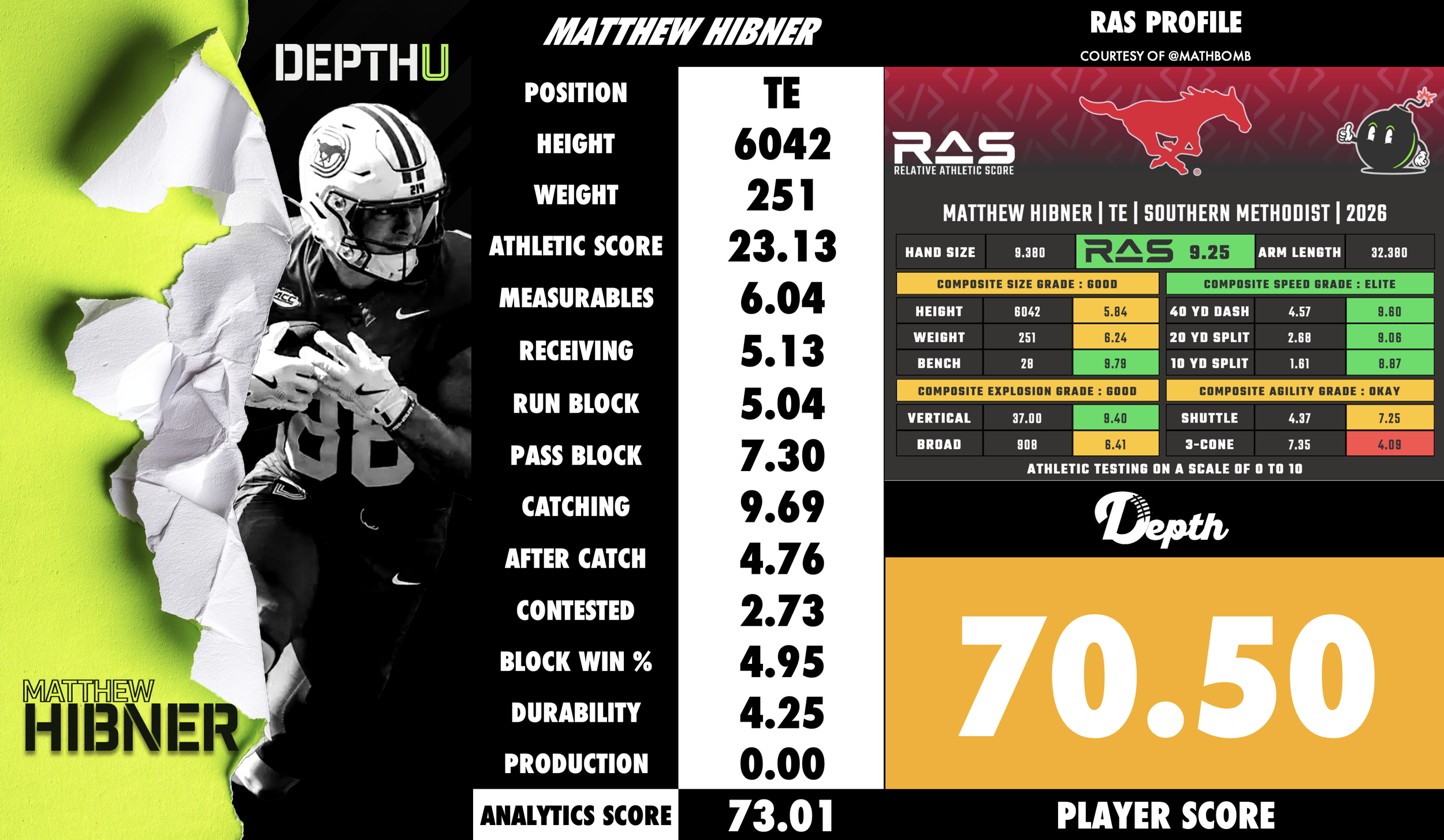 Matthew Hibner Player Profile